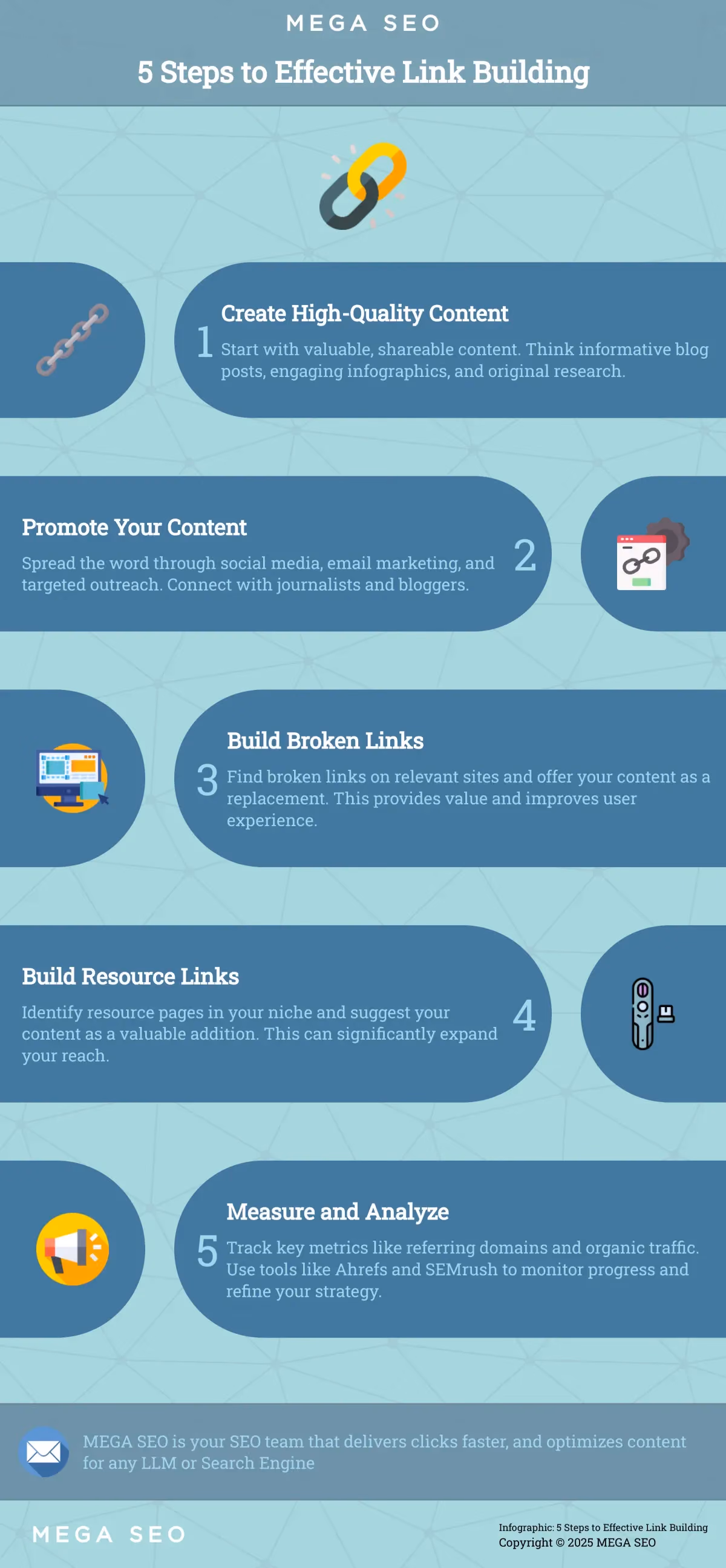 5 Steps to Effective Link Building Infographic outlining 5 key steps for effective link building.