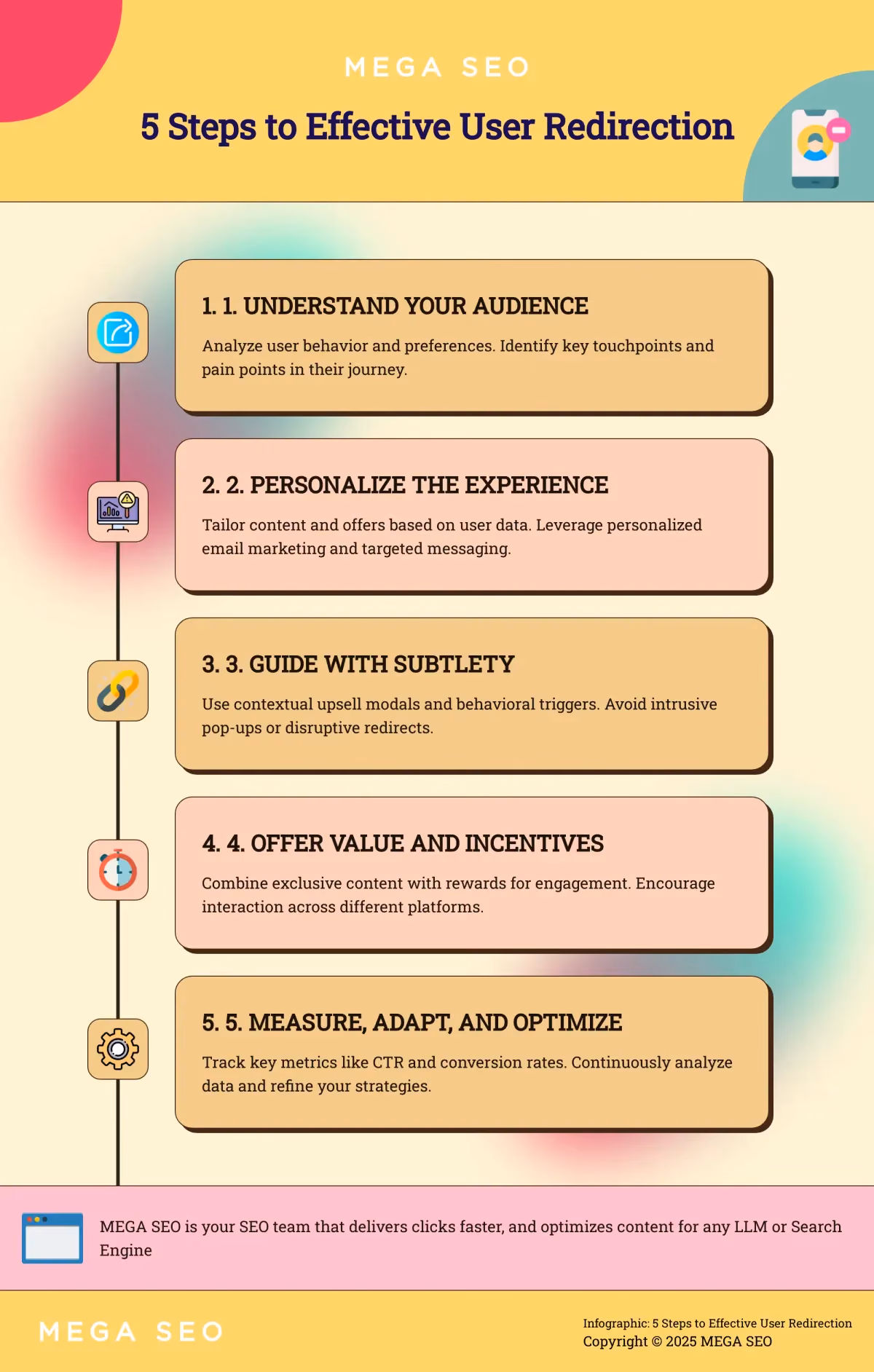 5 Steps to Effective User Redirection Infographic outlining 5 steps to effective user redirection.