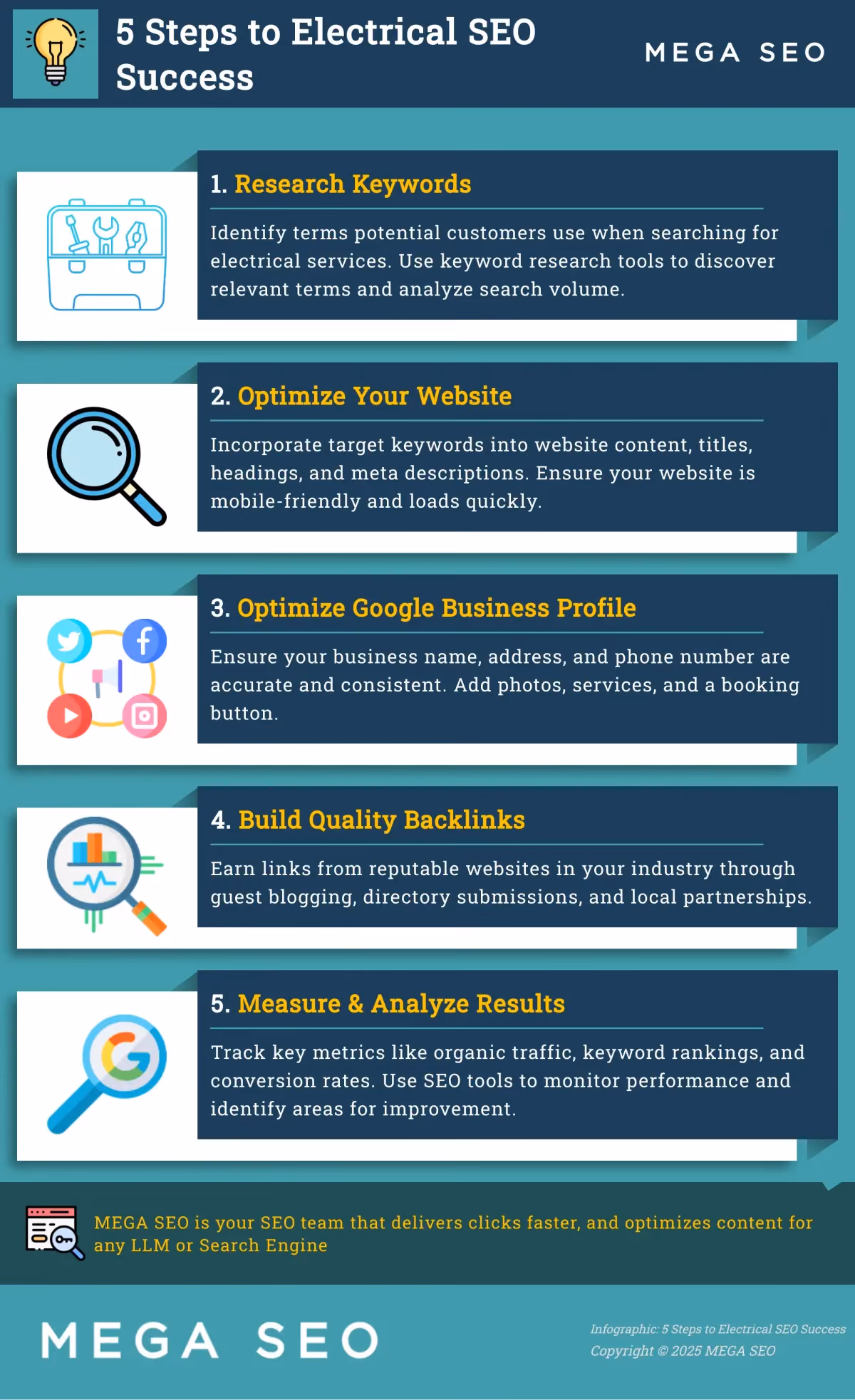 5 Steps to Electrical SEO Success Infographic: 5 Steps to Electrical SEO Success