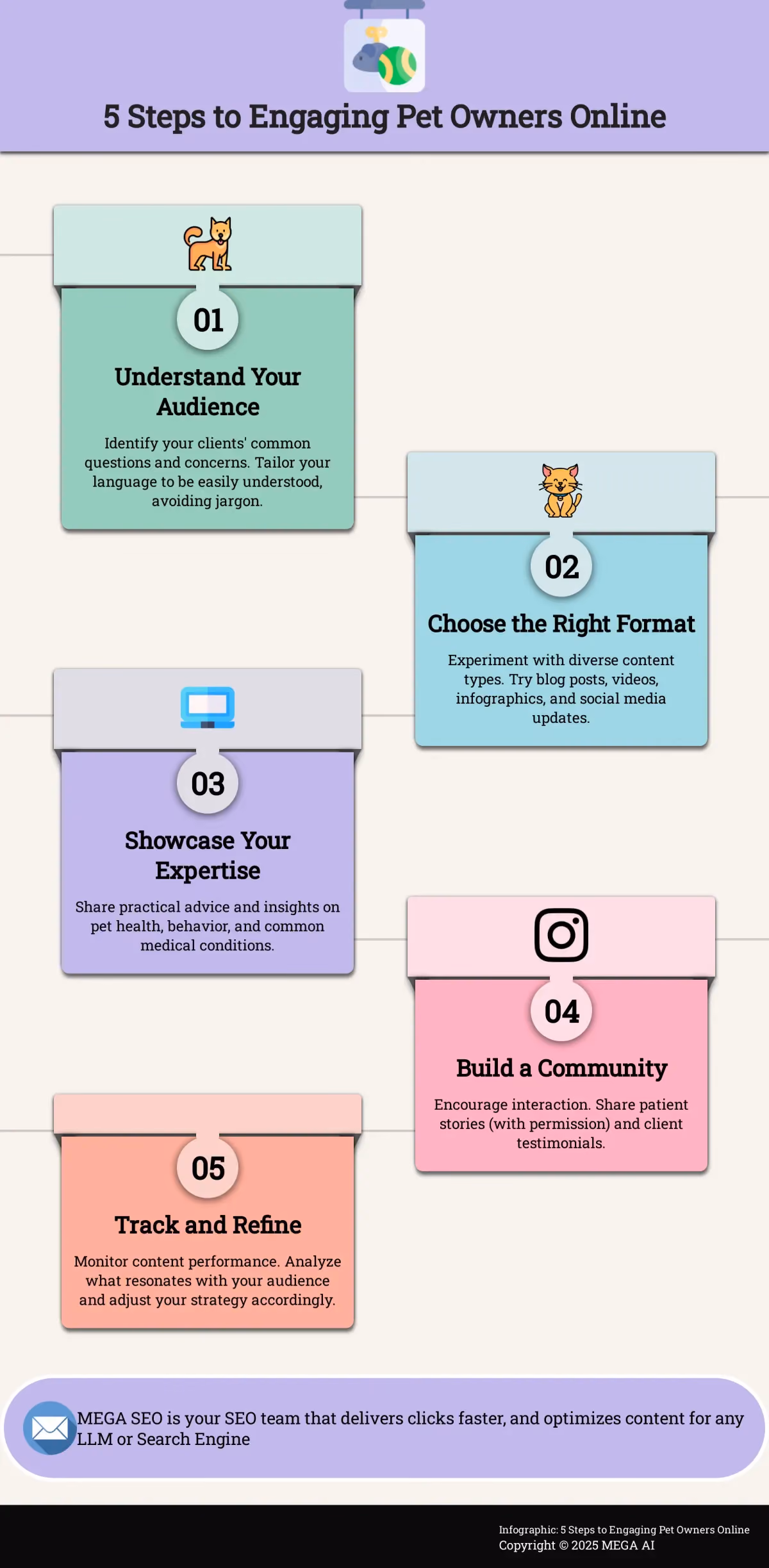 5 Steps to Engaging Pet Owners Online Infographic outlining 5 steps to create engaging online content for a veterinary clinic.