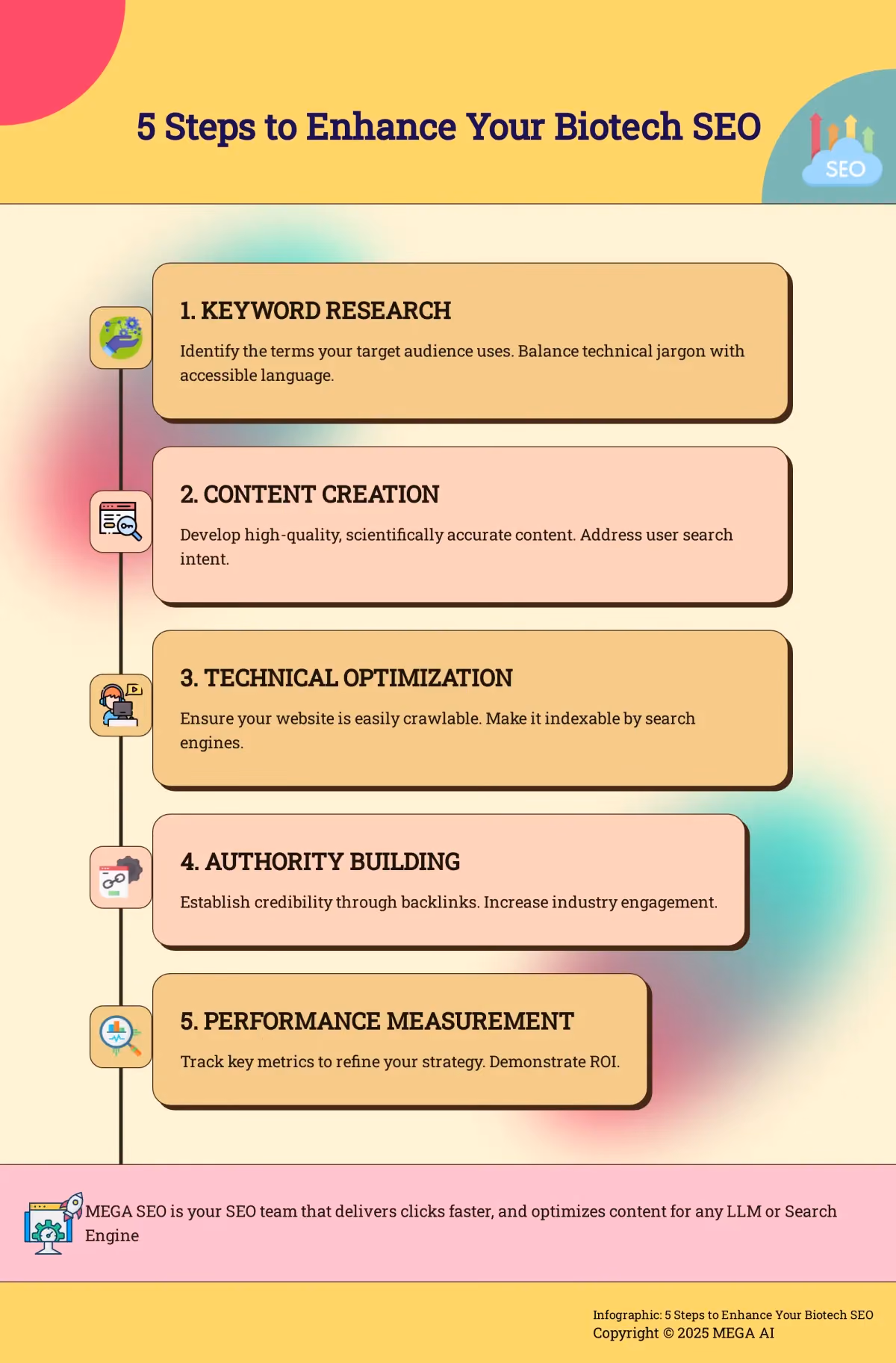 5 Steps to Enhance Your Biotech SEO Infographic outlining 5 key steps to improve biotech SEO