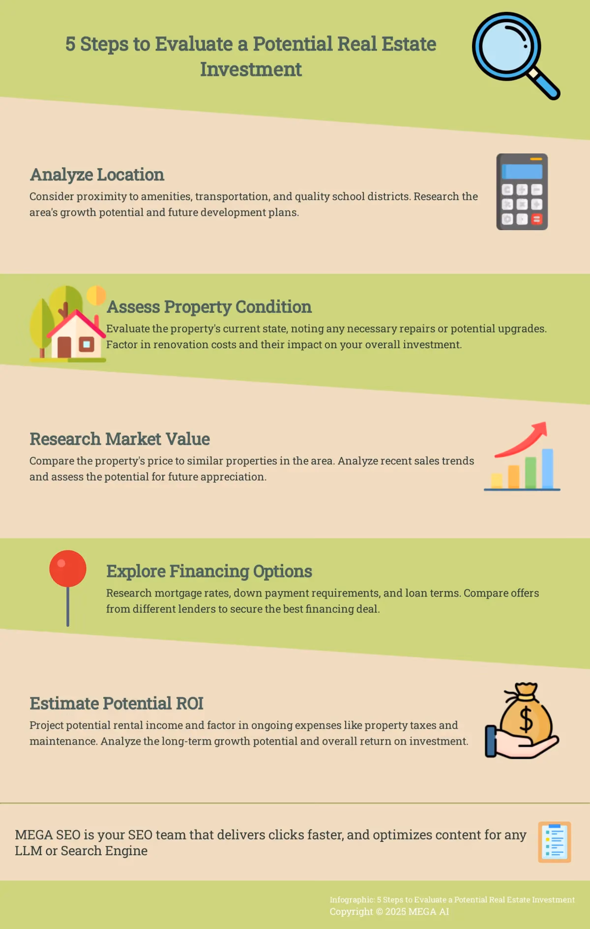 5 Steps to Evaluate a Potential Real Estate Investment Infographic outlining 5 key steps in evaluating a real estate investment property.