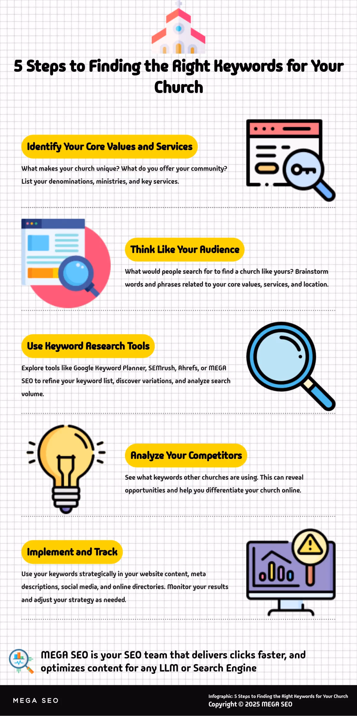 A five-step guide to keyword research for churches.