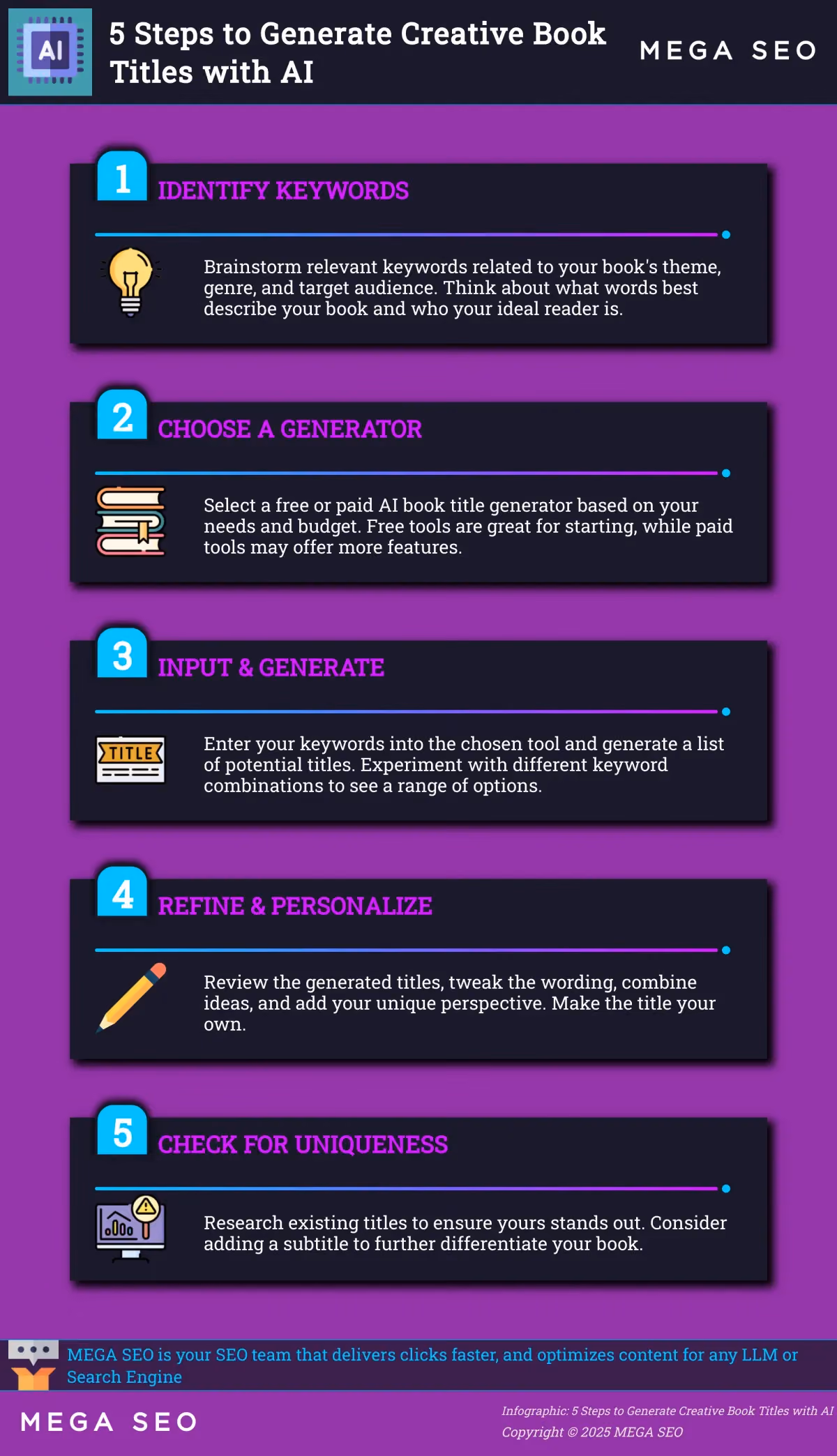 5 Steps to Generate Creative Book Titles with AI Infographic on using AI for book titles