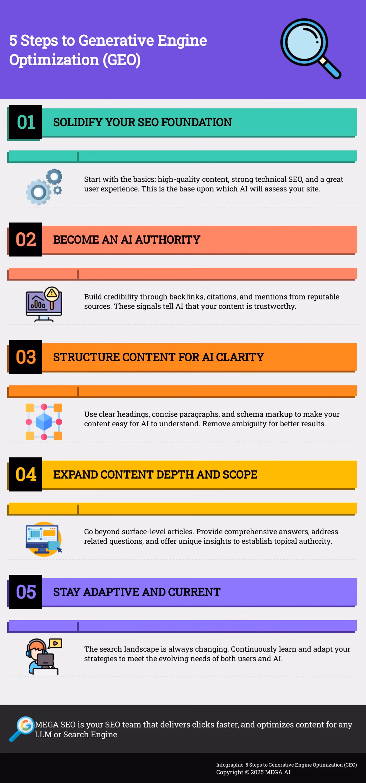 5 Steps to Generative Engine Optimization (GEO) Infographic outlining 5 steps for GEO