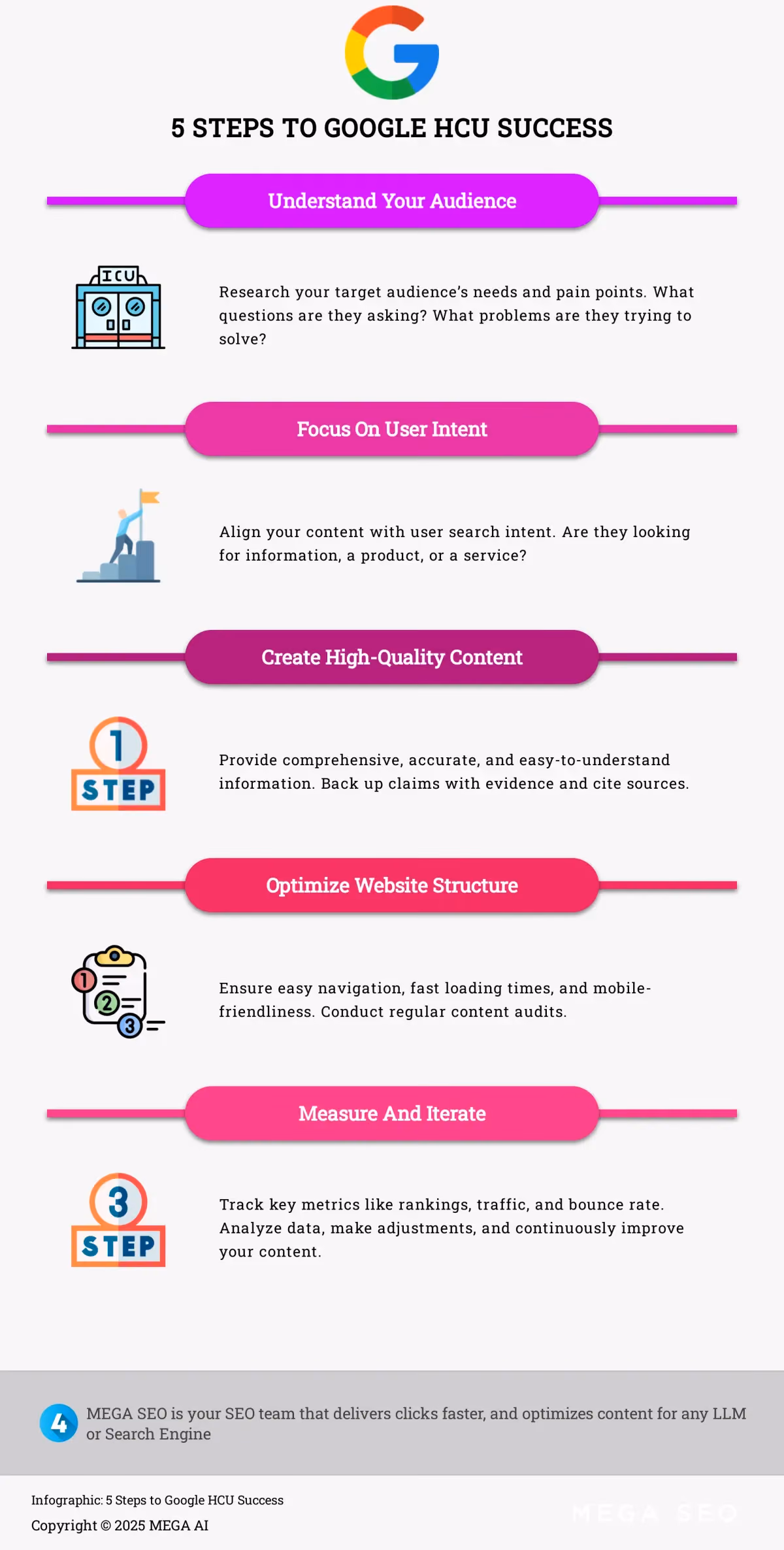 Infographic outlining 5 steps for Google Helpful Content Update compliance.