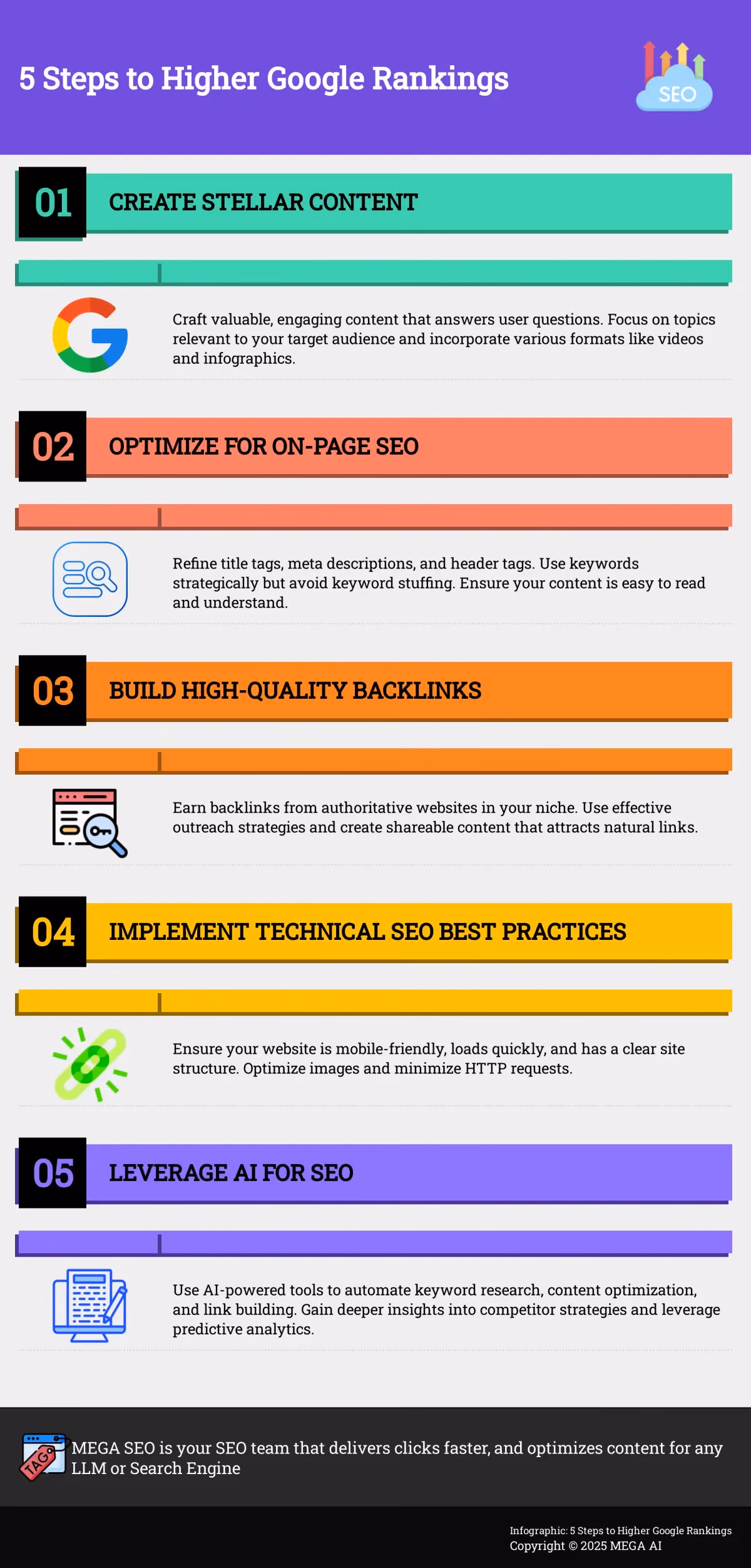 Infographic outlining 5 key steps to improve Google search rankings.