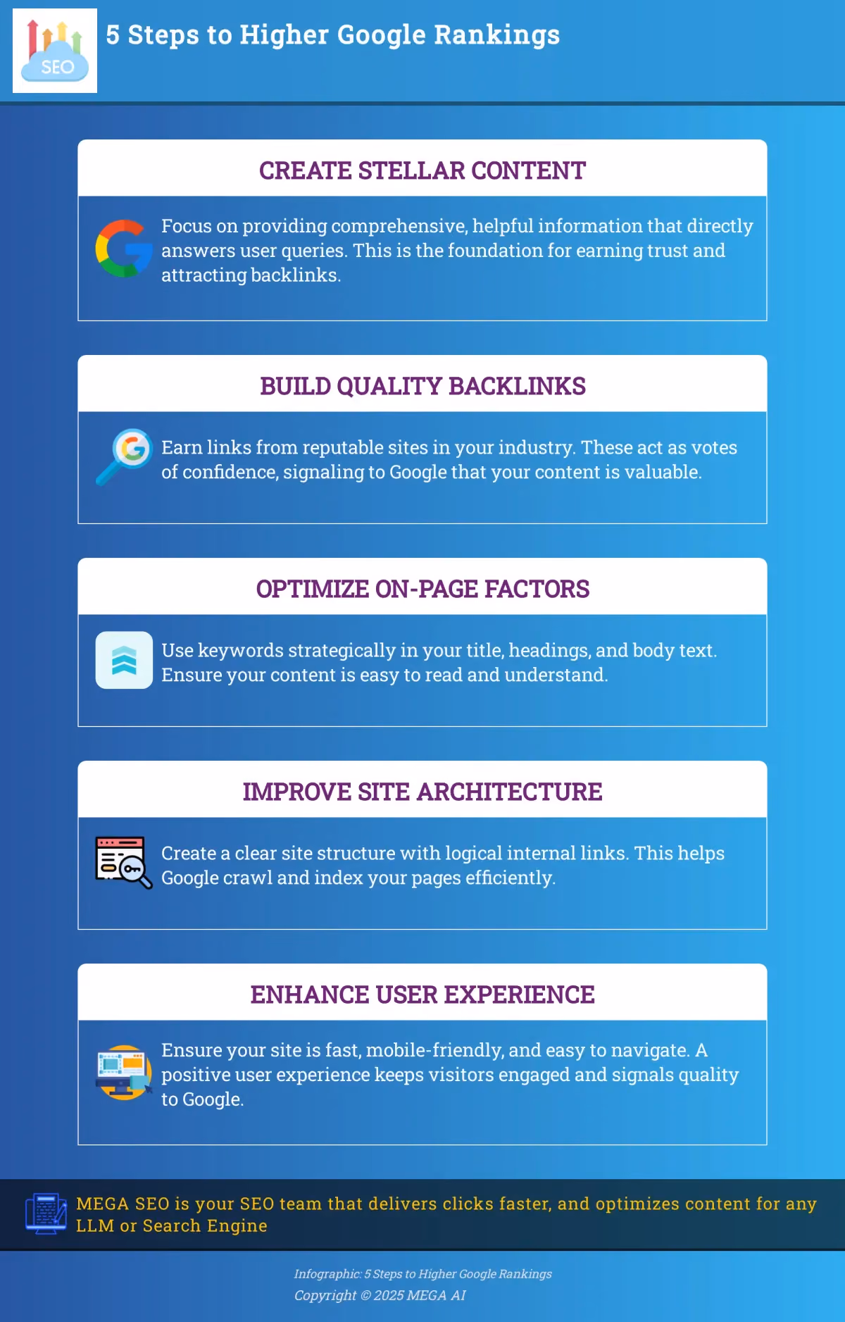 5 Steps to Higher Google Rankings Infographic depicting 5 steps to improve Google search ranking.