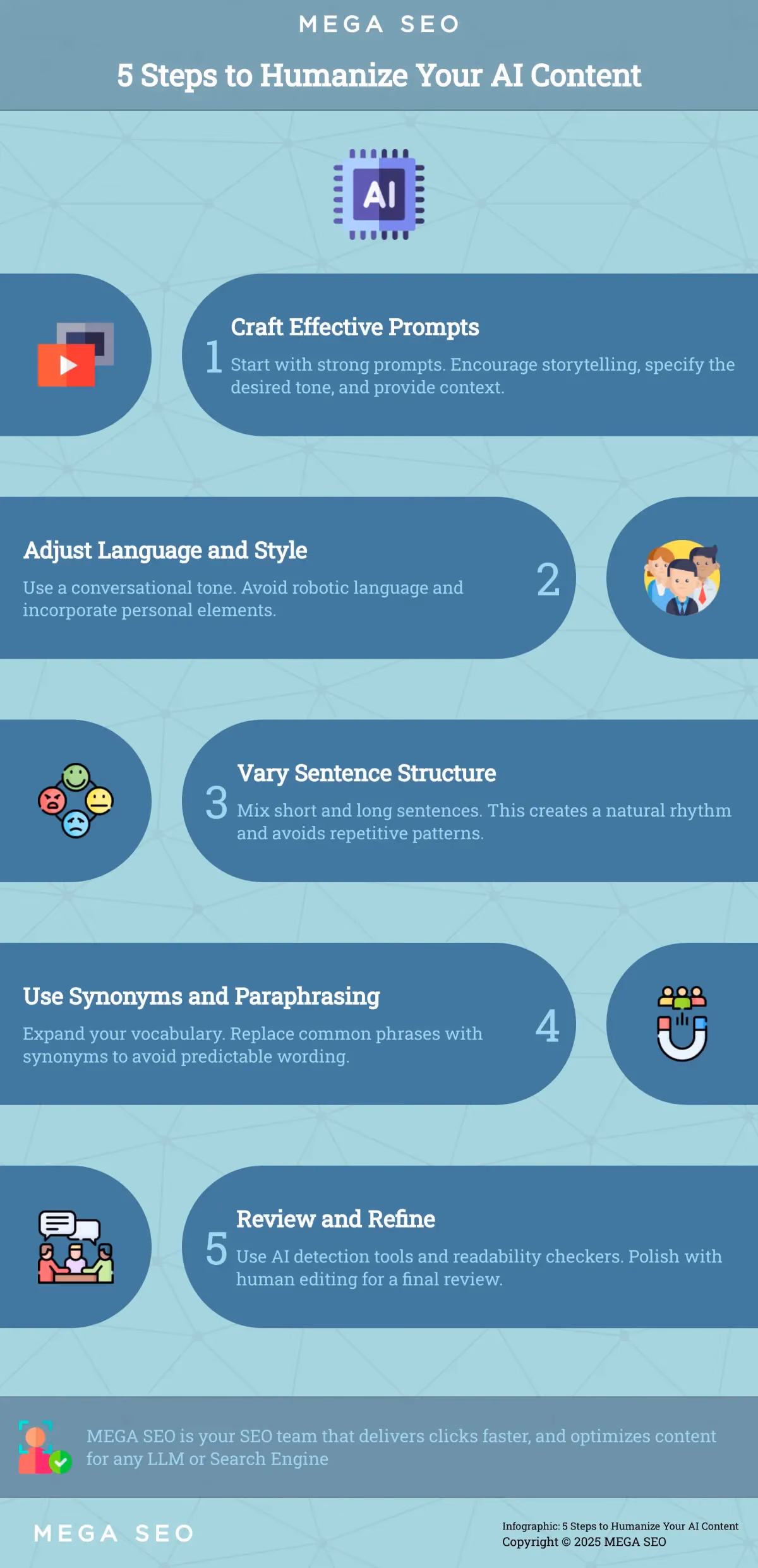 5 Steps to Humanize Your AI Content Infographic outlining 5 steps to refine AI-generated content.