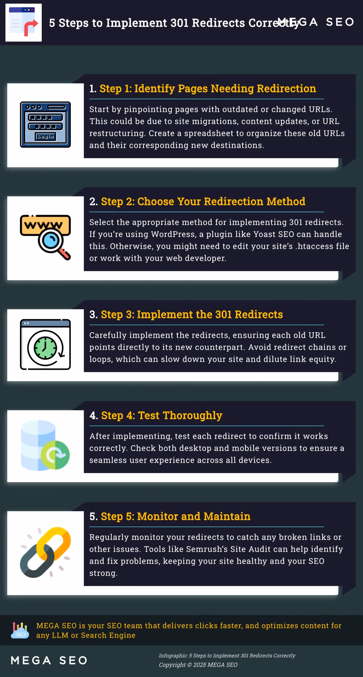 5 Steps to Implement 301 Redirects Correctly Infographic explaining how to implement 301 redirects.
