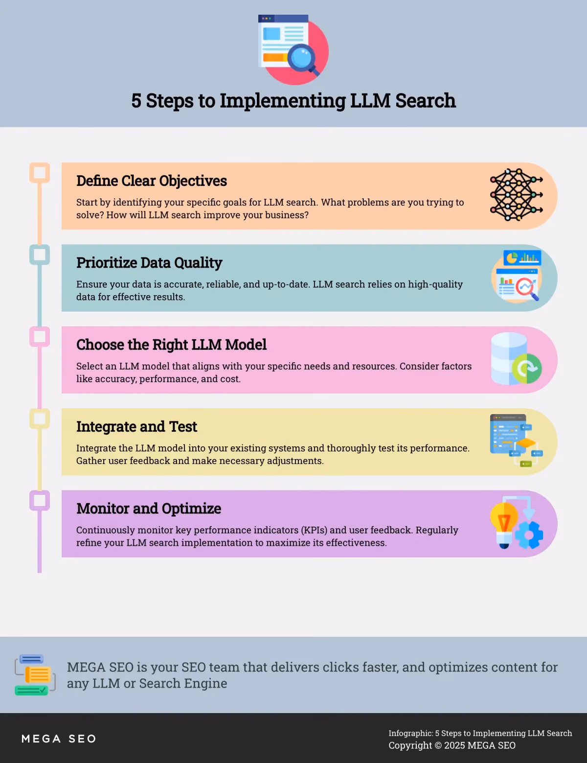 5 Steps to Implementing LLM Search Infographic outlining 5 steps to implement LLM search.