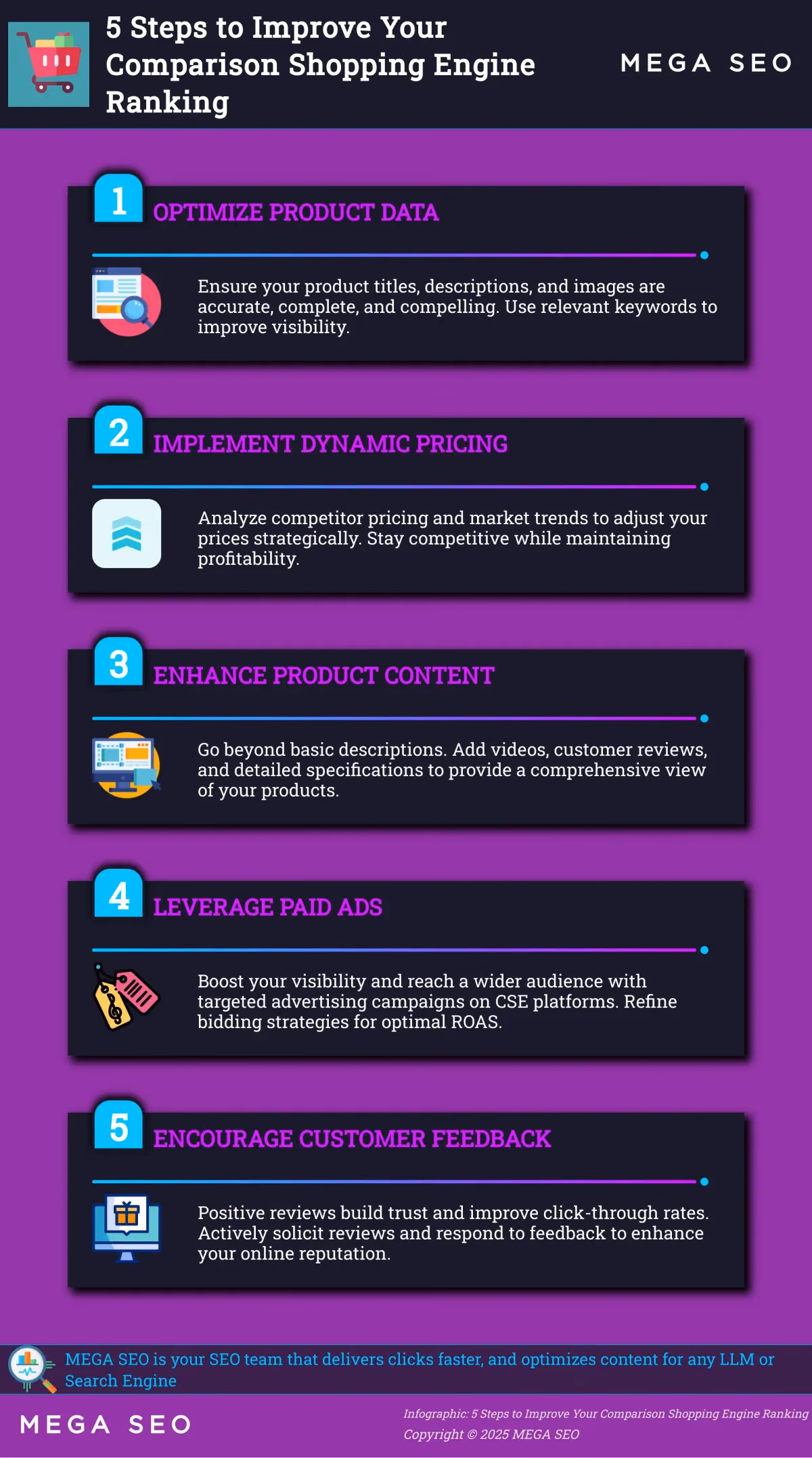 Infographic outlining 5 steps to improve CSE ranking