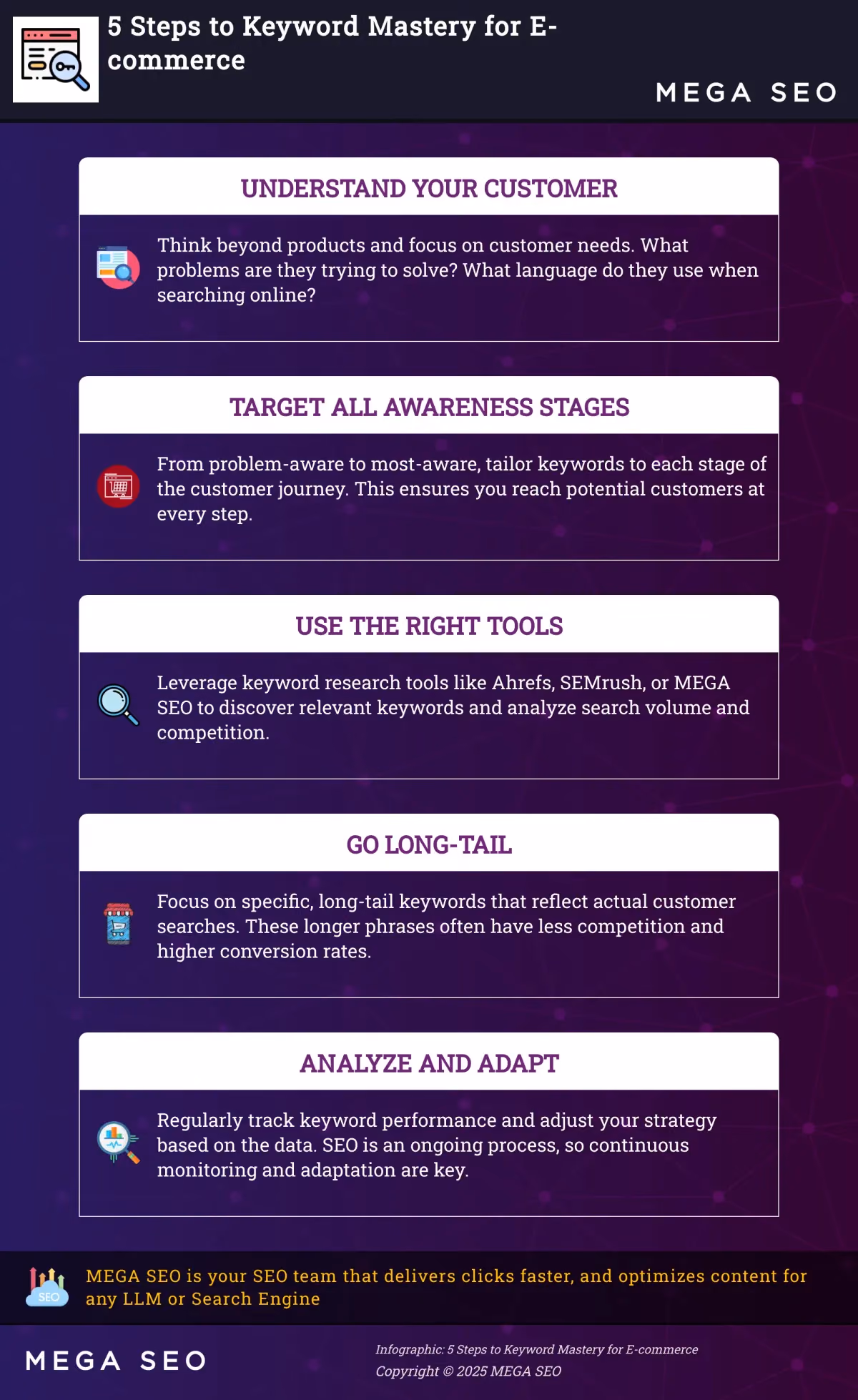 5 Steps to Keyword Mastery for E-commerce Infographic outlining 5 steps to effective keyword research for e-commerce.