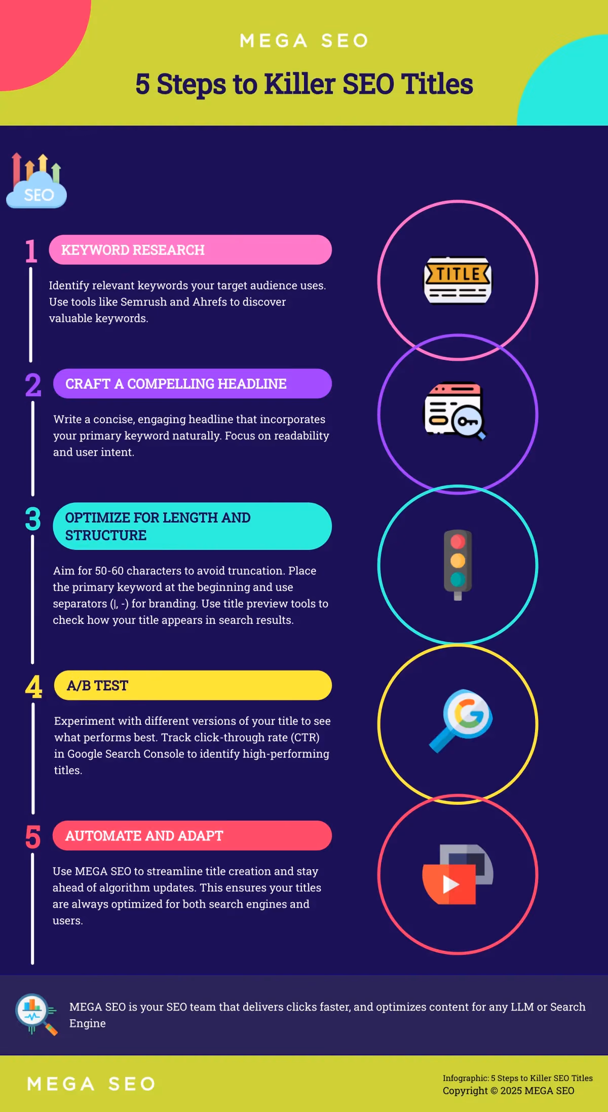 5 Steps to Killer SEO Titles Infographic: 5 Steps to Killer SEO Titles