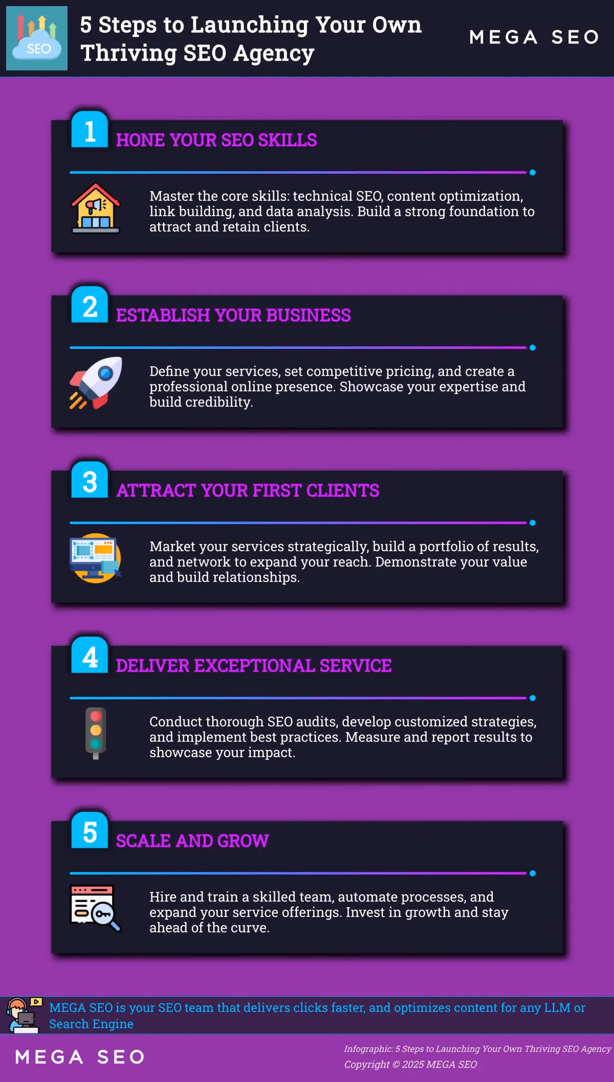 5 Steps to Launching Your Own Thriving SEO Agency Infographic outlining 5 steps to starting an SEO agency