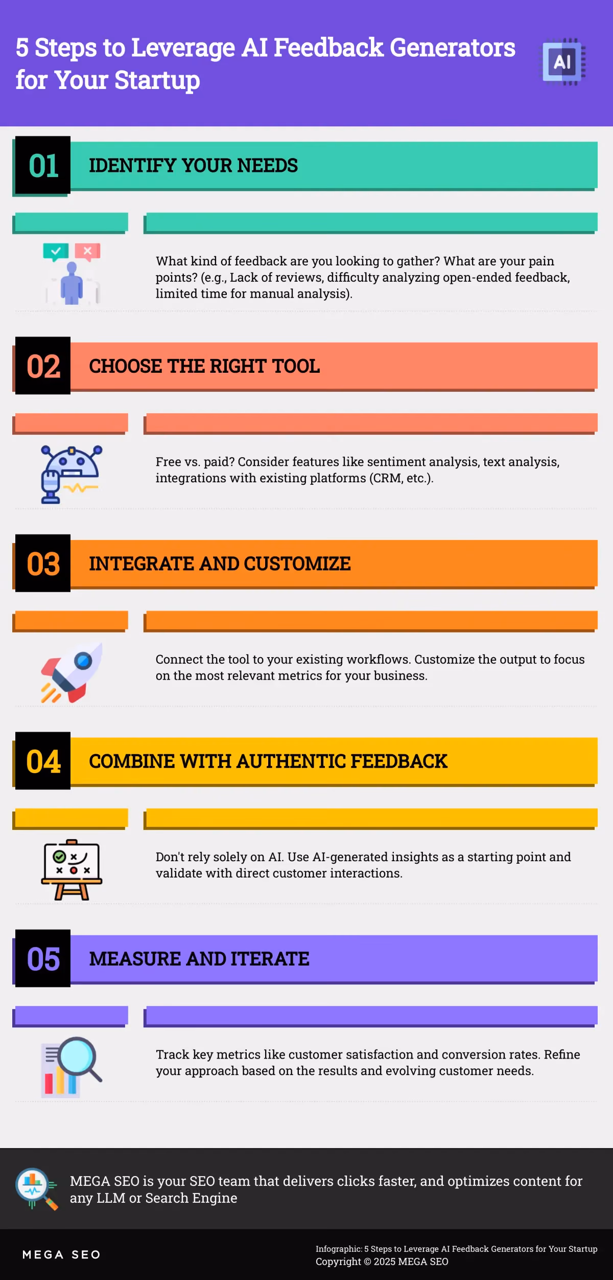 5 Steps to Leverage AI Feedback Generators for Your Startup Infographic describing how to use AI feedback generators.