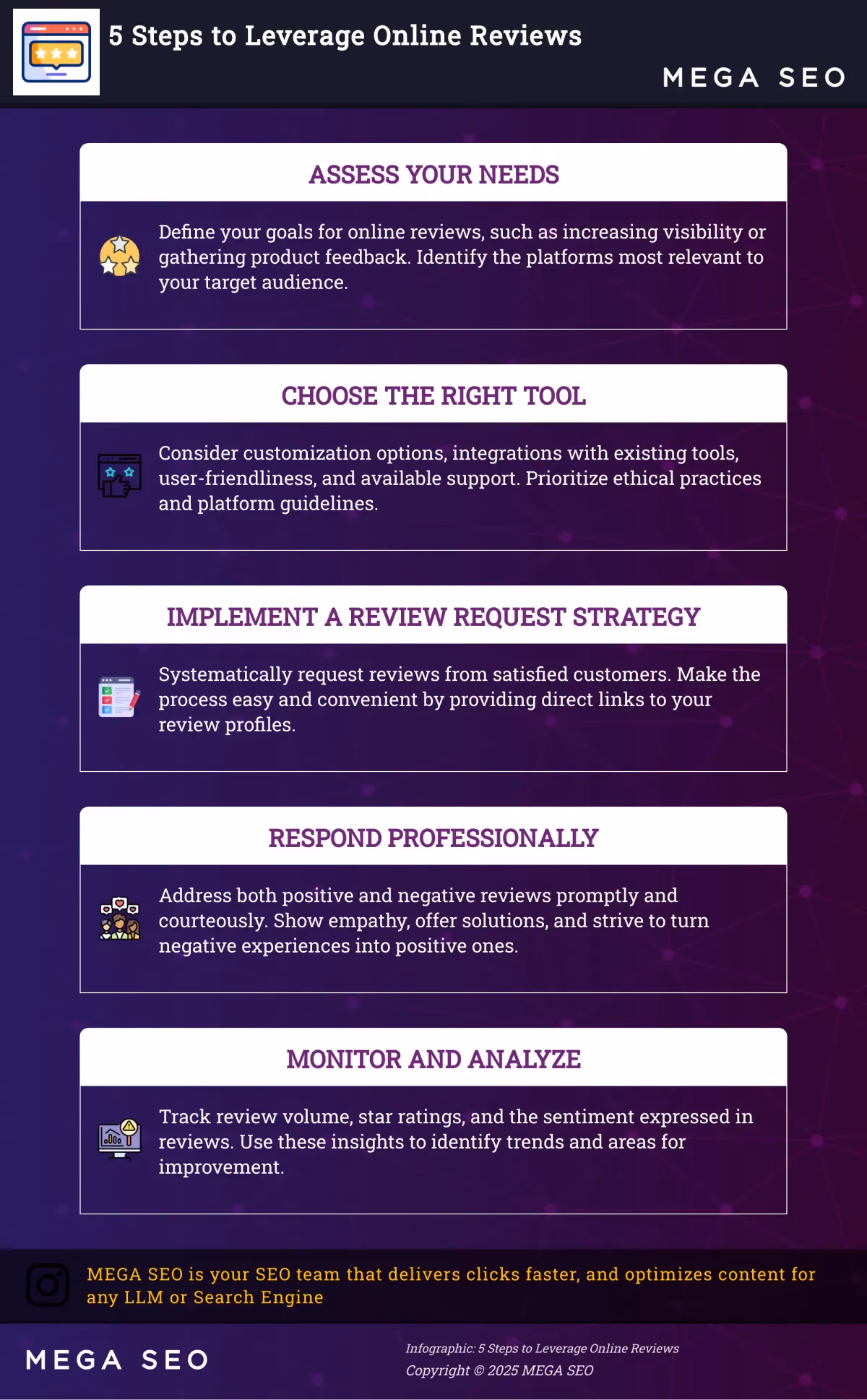 Infographic: 5 Steps to Leverage Online Reviews