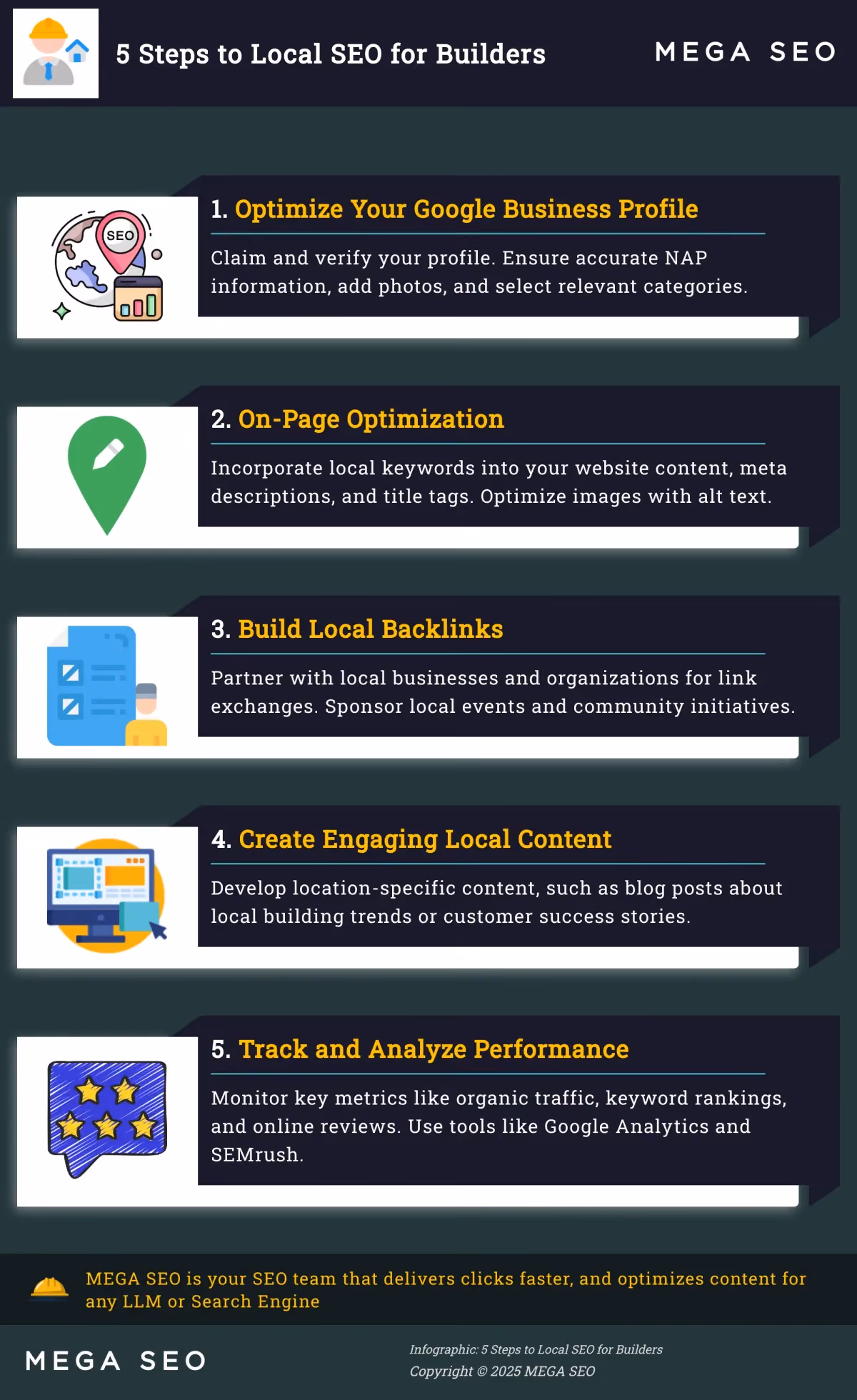Infographic outlining 5 key steps to improve local SEO for builders.