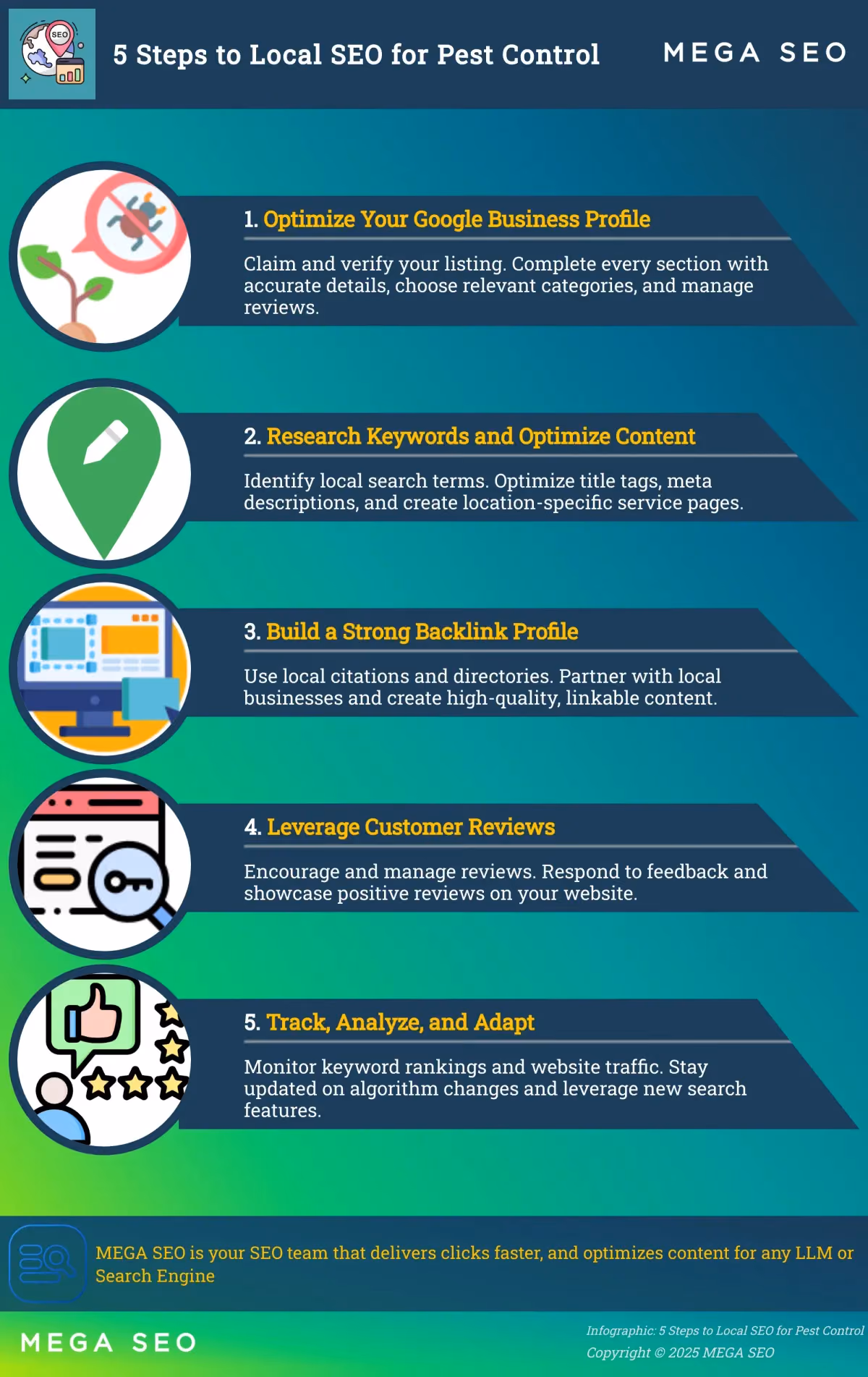 5 Steps to Local SEO for Pest Control Infographic outlining 5 steps to improve local SEO for pest control businesses.