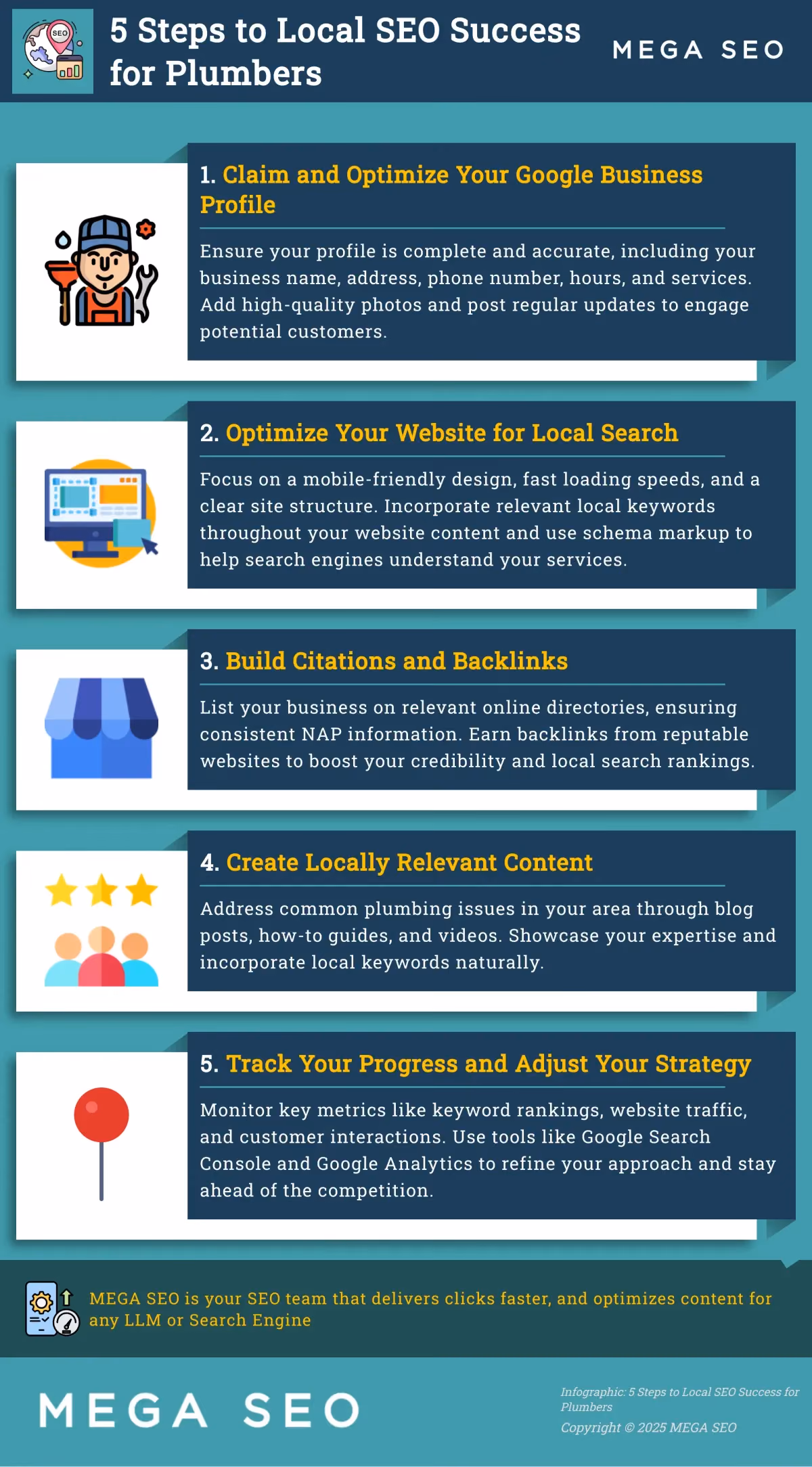 5 Steps to Local SEO Success for Plumbers Infographic outlining 5 key steps for plumbers to improve their local SEO.
