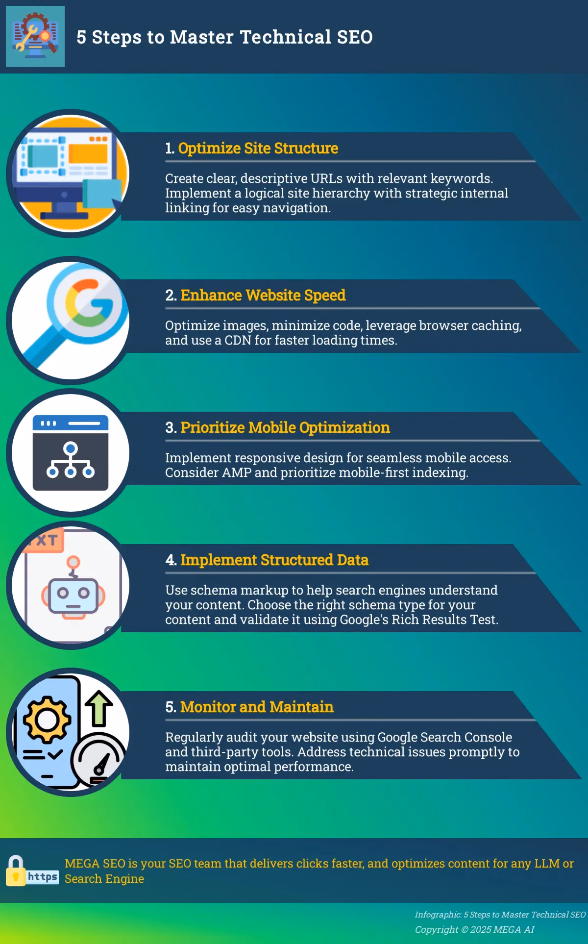 5 Steps to Master Technical SEO Infographic outlining 5 key steps to improve technical SEO