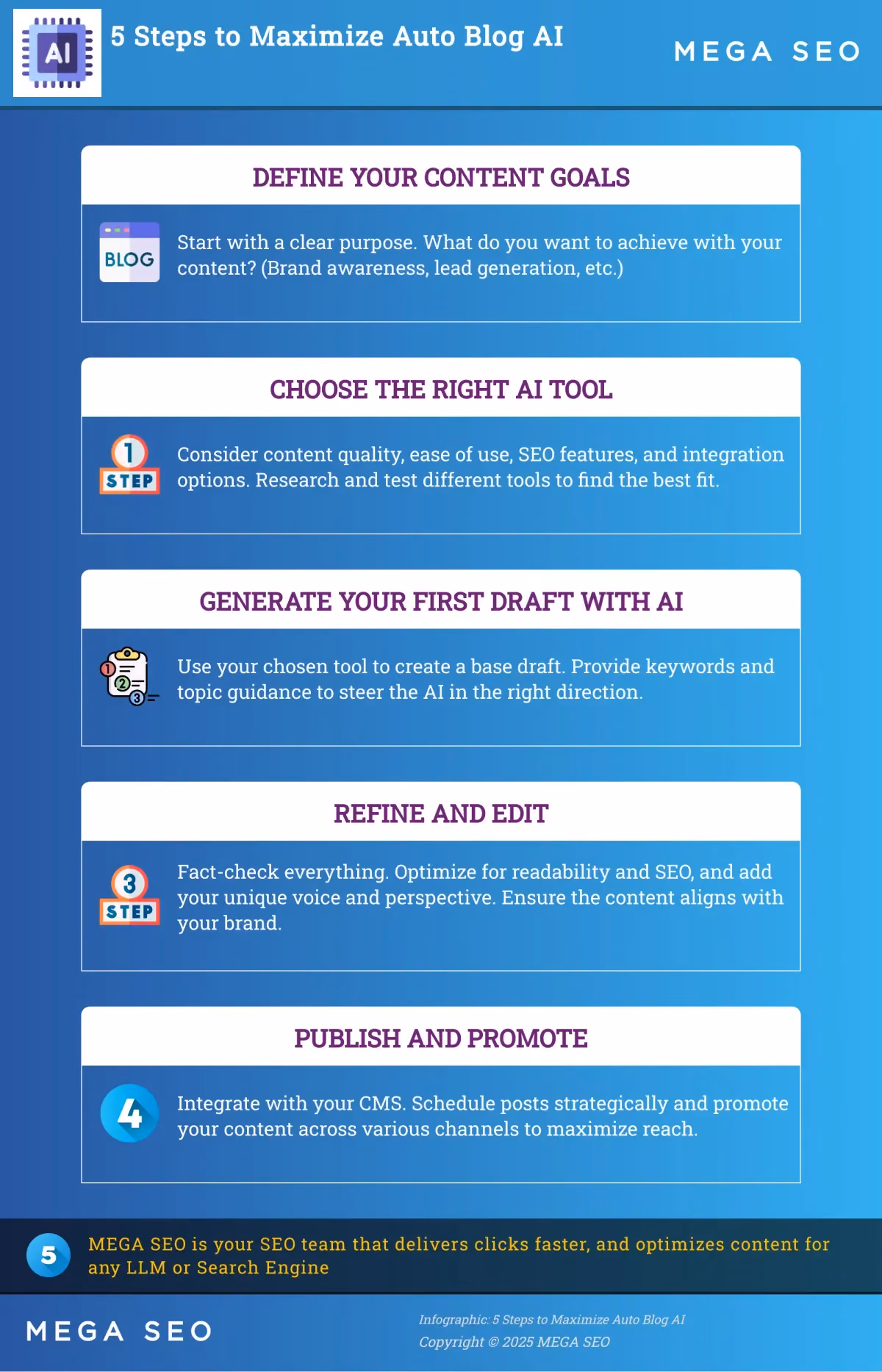 5 Steps to Maximize Auto Blog AI Infographic: 5 steps to maximize auto blog AI for content creation.