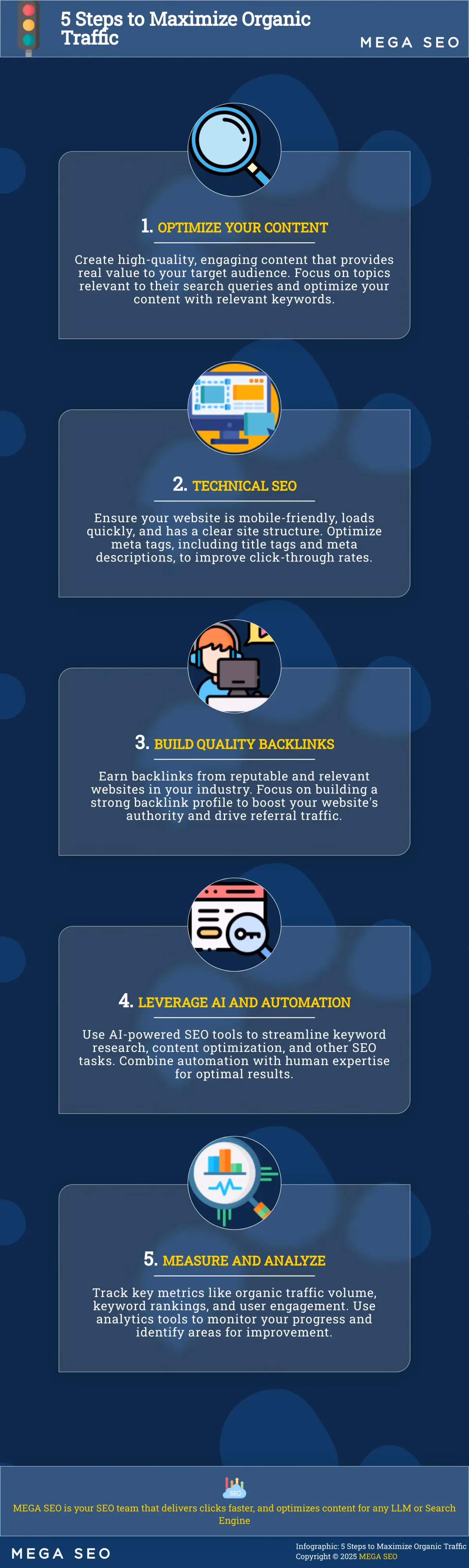 5 Steps to Maximize Organic Traffic Infographic outlining 5 key steps to boost organic website traffic.