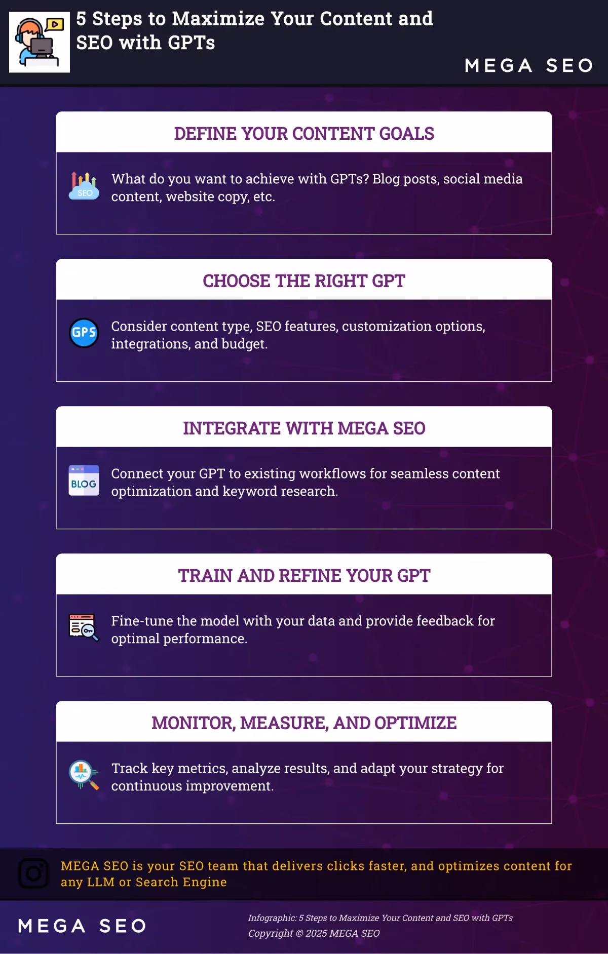 5 Steps to Maximize Your Content and SEO with GPTs Infographic outlining 5 steps to maximize content and SEO with GPTs.