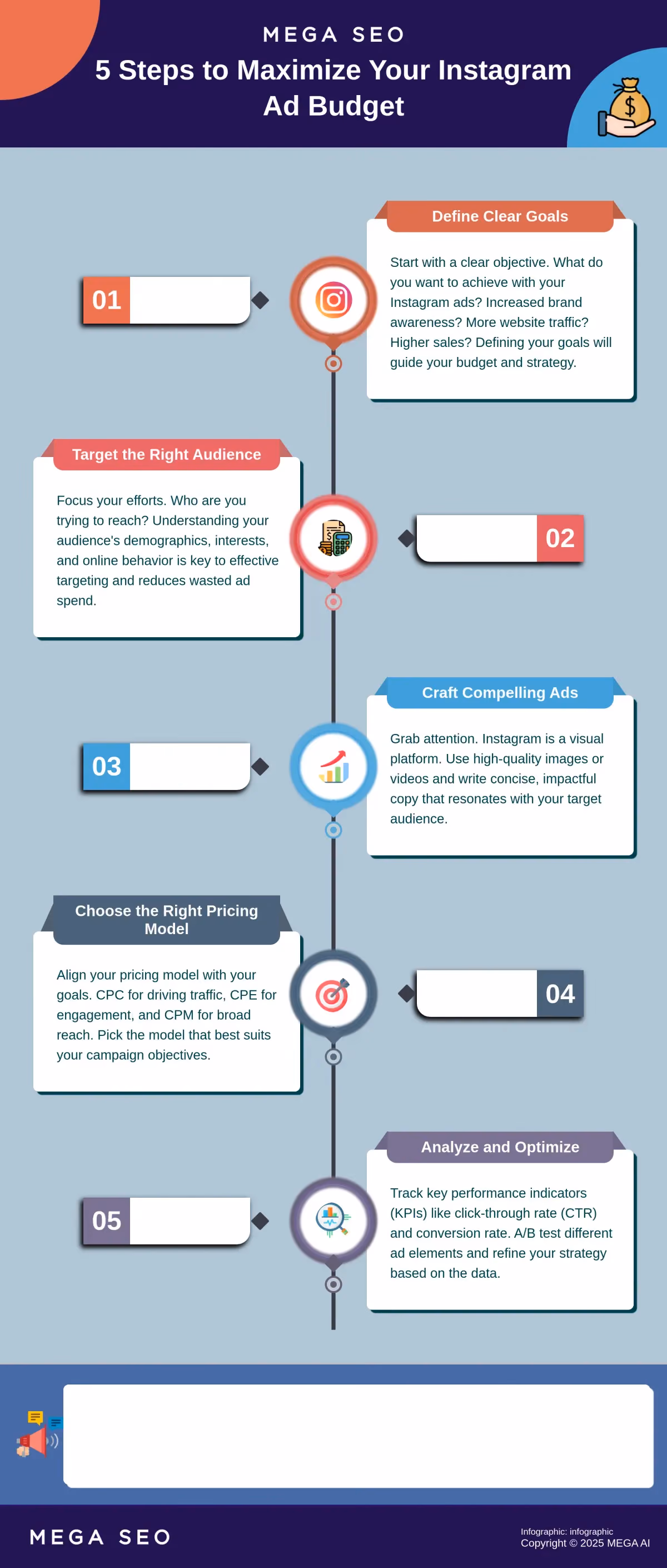 5 Steps to Maximize Your Instagram Ad Budget Infographic outlining 5 steps to maximize Instagram ad budget.