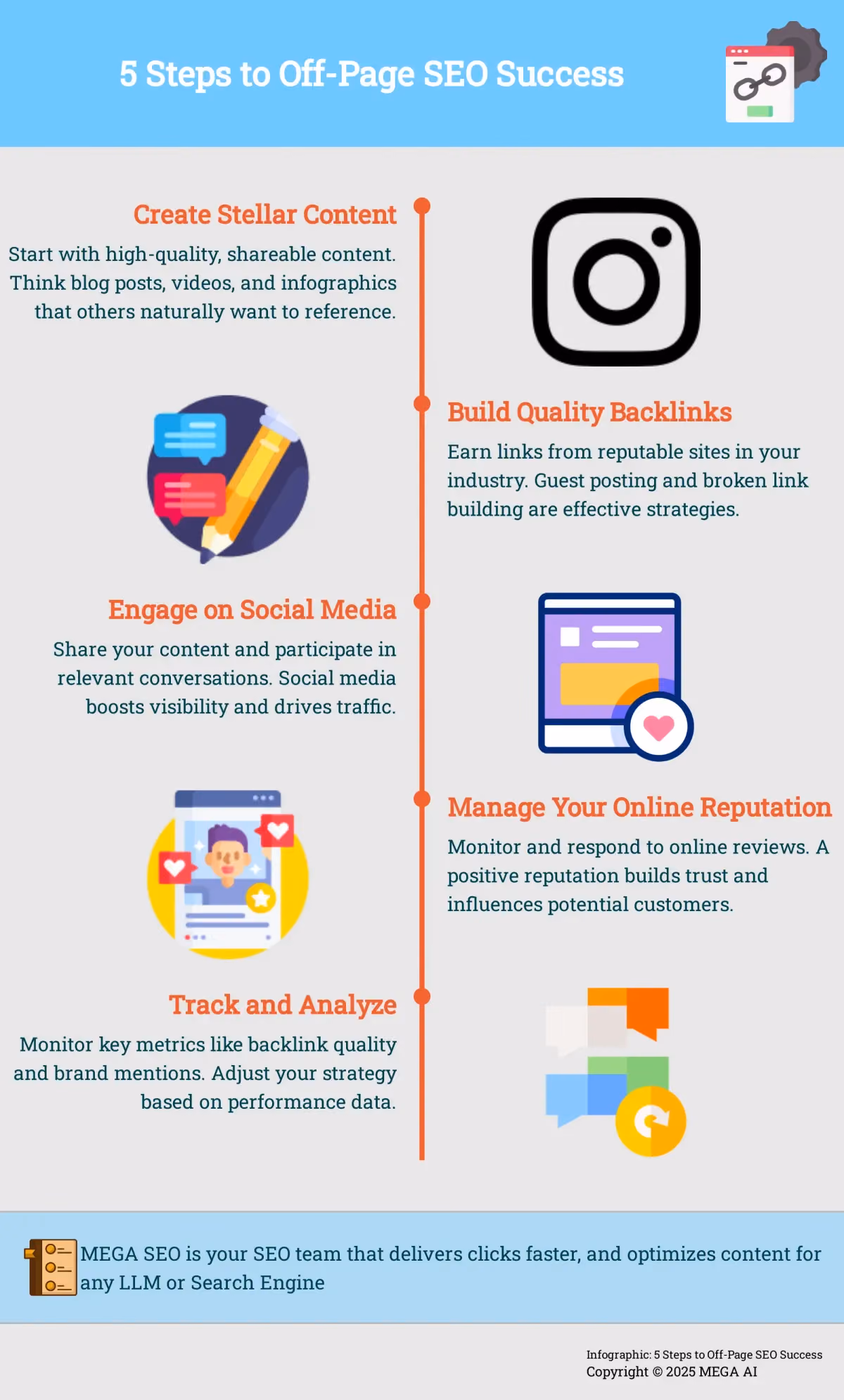 5 Steps to Off-Page SEO Success Infographic outlining 5 key steps for off-page SEO.