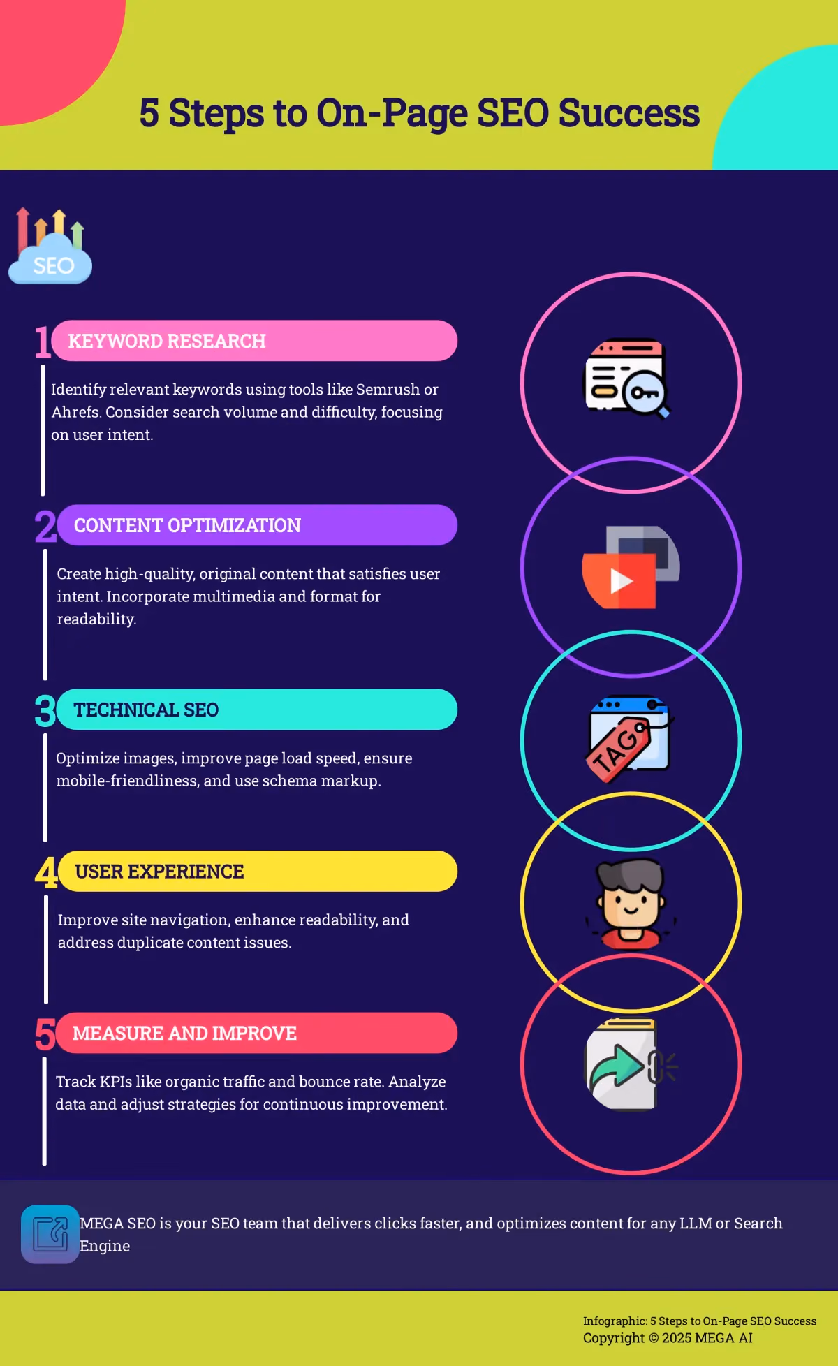 5 Steps to On-Page SEO Success Infographic outlining 5 key steps for successful on-page SEO.