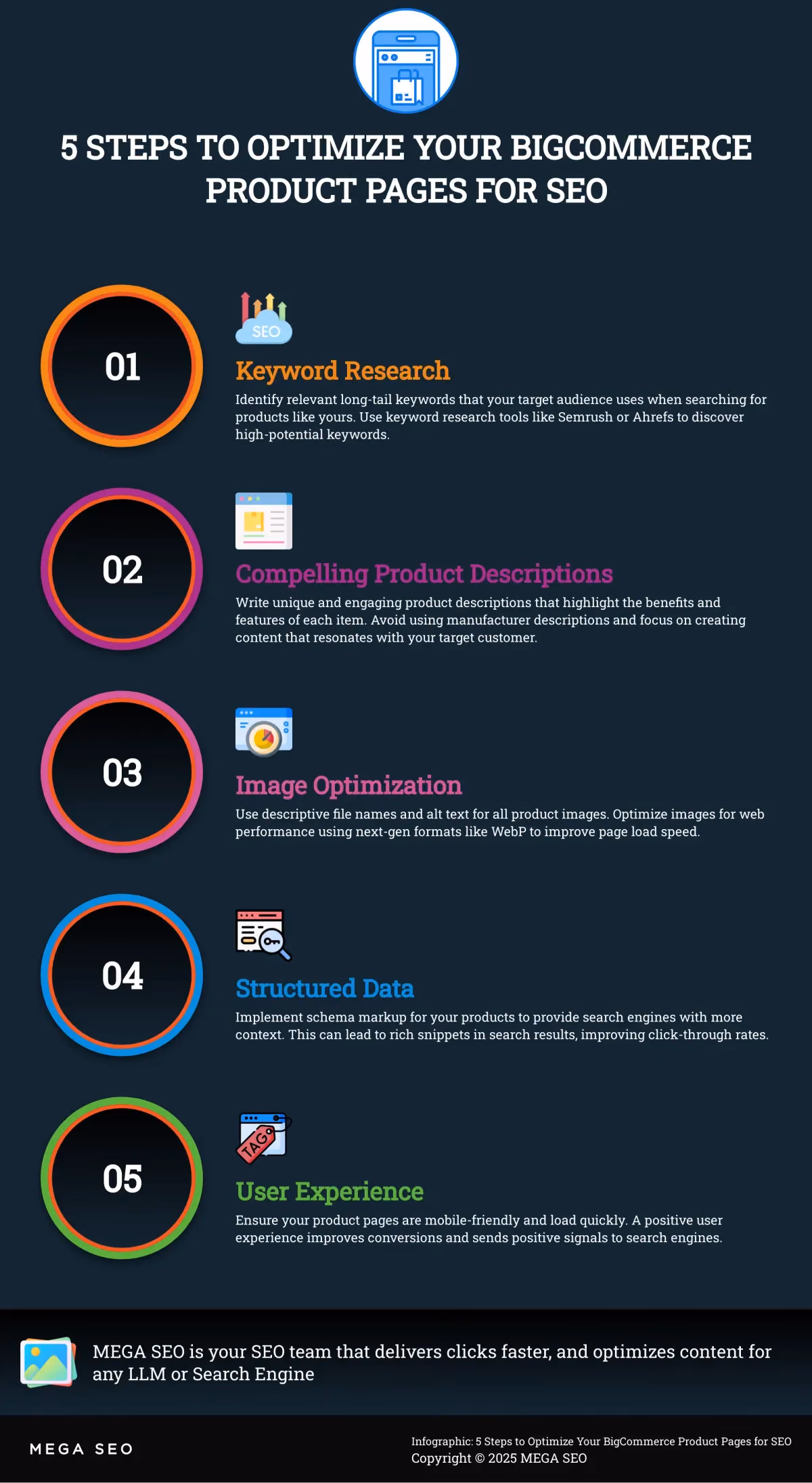 5 Steps to Optimize Your BigCommerce Product Pages for SEO Infographic outlining 5 steps to optimize BigCommerce product pages for SEO