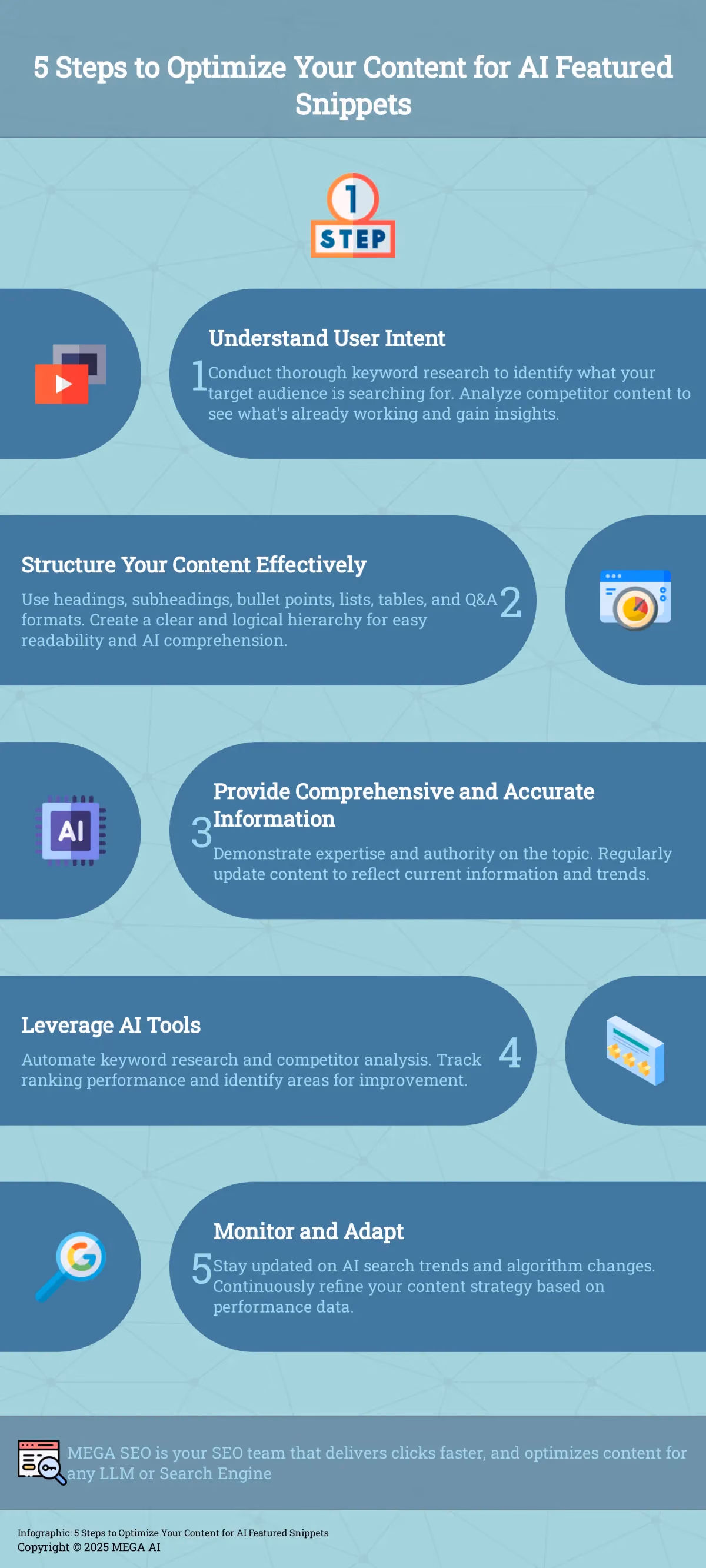 5 Steps to Optimize Your Content for AI Featured Snippets Infographic outlining 5 steps to optimize content for AI featured snippets.