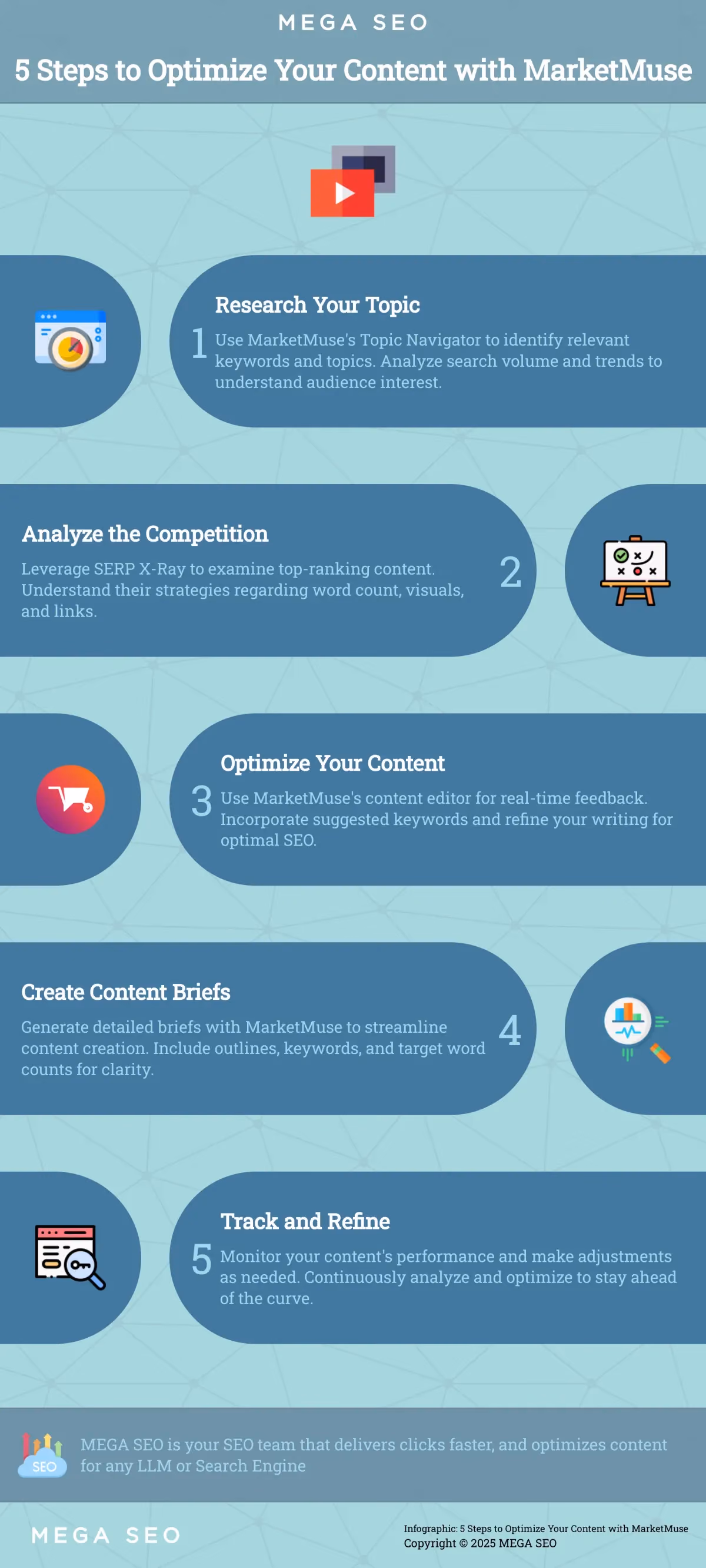 5 Steps to Optimize Your Content with MarketMuse Infographic outlining 5 steps to optimize content using MarketMuse