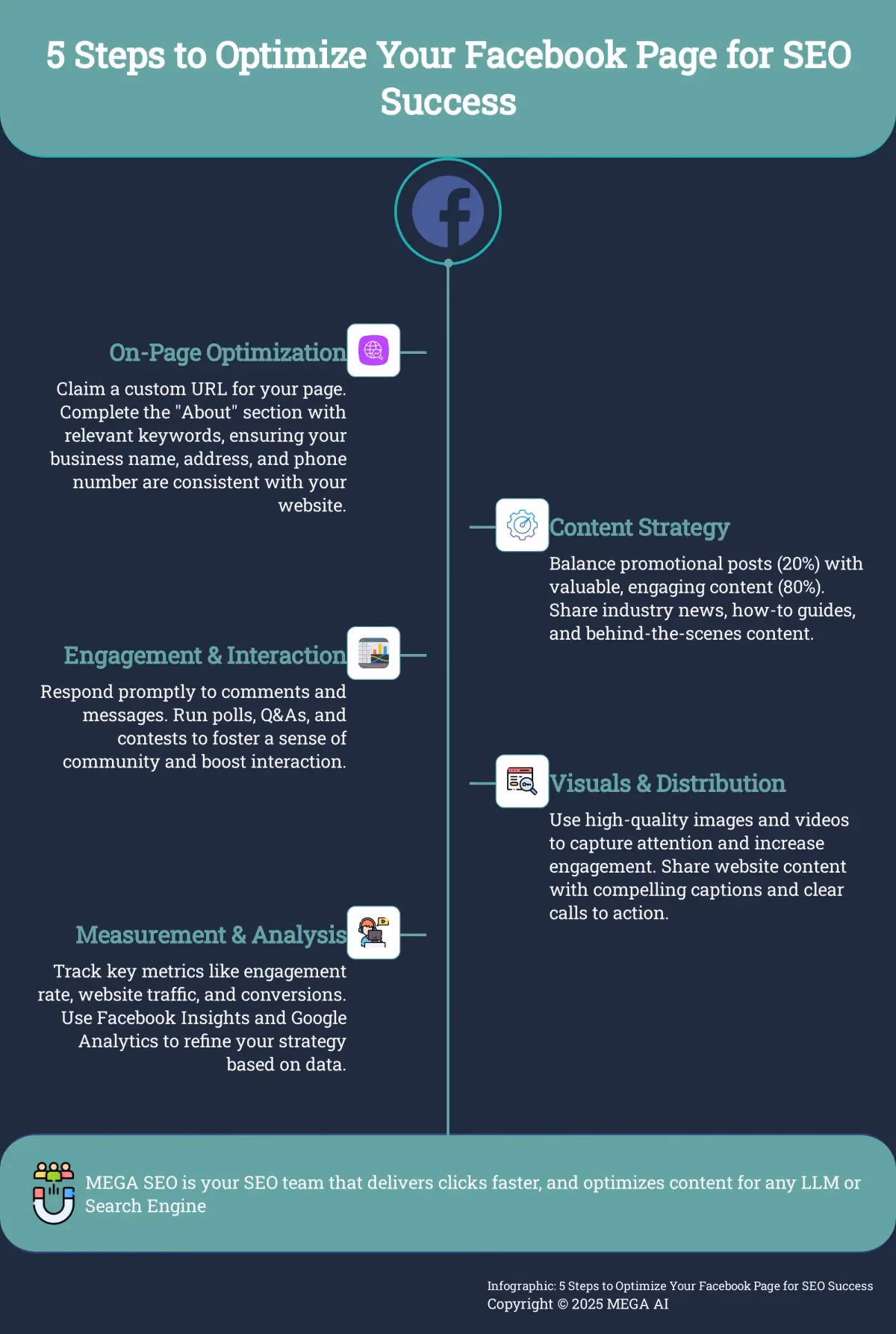 5 Steps to Optimize Your Facebook Page for SEO Success Infographic depicting 5 steps to optimize a Facebook Business Page for SEO.