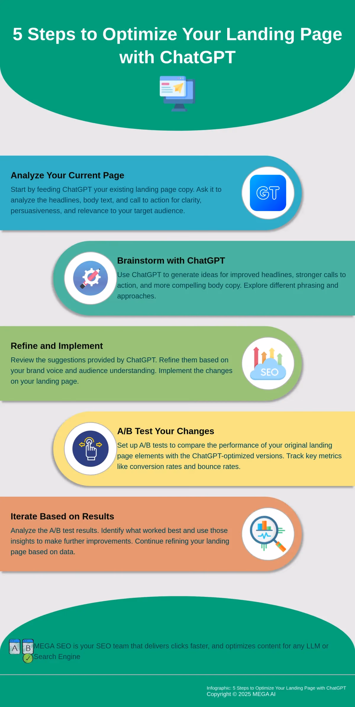 5 Steps to Optimize Your Landing Page with ChatGPT Infographic outlining 5 steps to optimize landing pages using ChatGPT