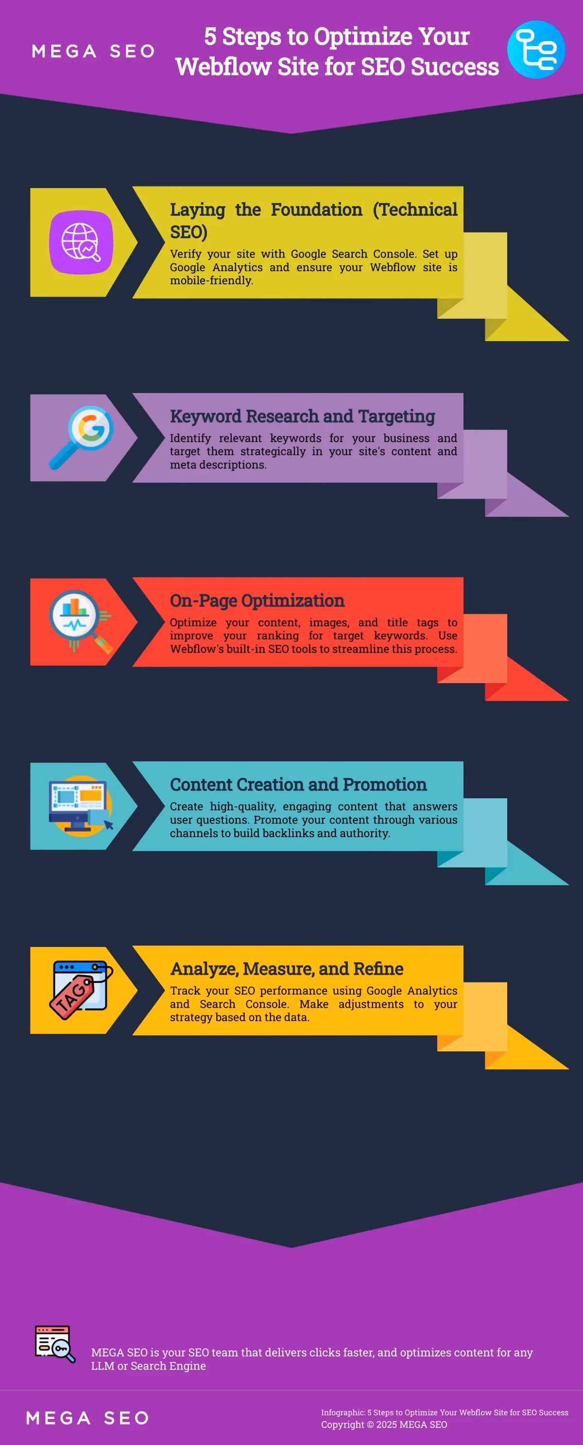 5 Steps to Optimize Your Webflow Site for SEO Success Infographic outlining 5 steps to Webflow SEO optimization.