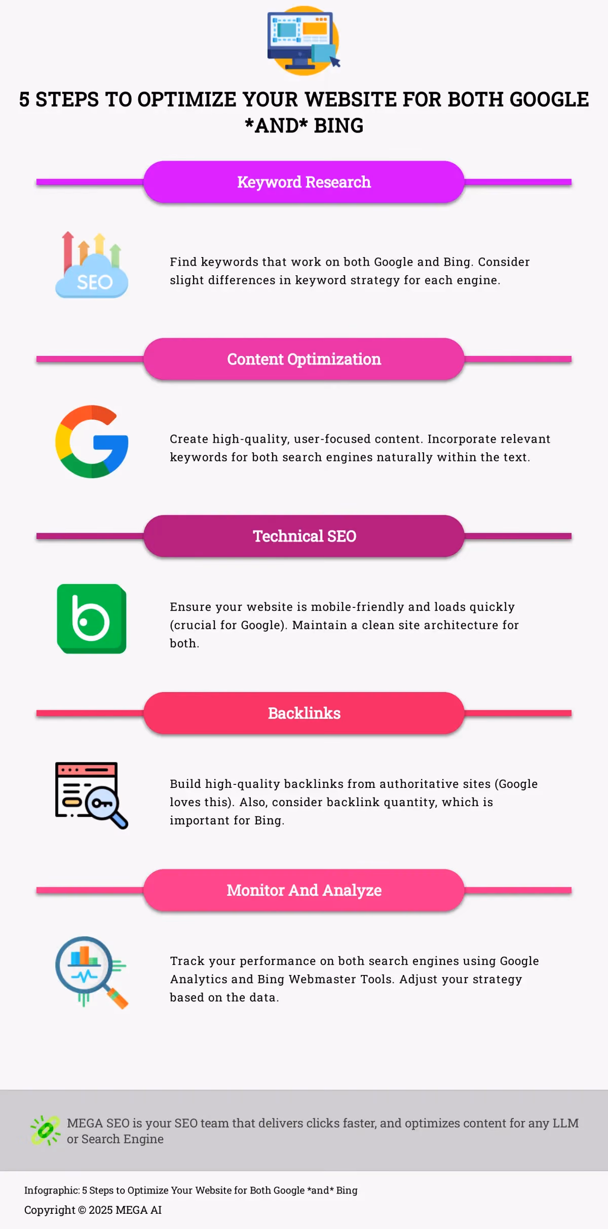 5 Steps to Optimize Your Website for Both Google *and* Bing Infographic depicting 5 steps to optimize for Google and Bing