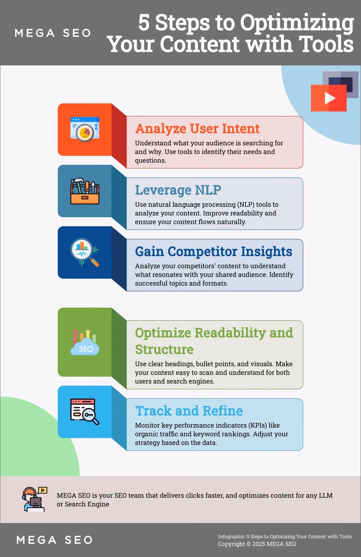 5 Steps to Optimizing Your Content with Tools Infographic: 5 Steps to Content Optimization