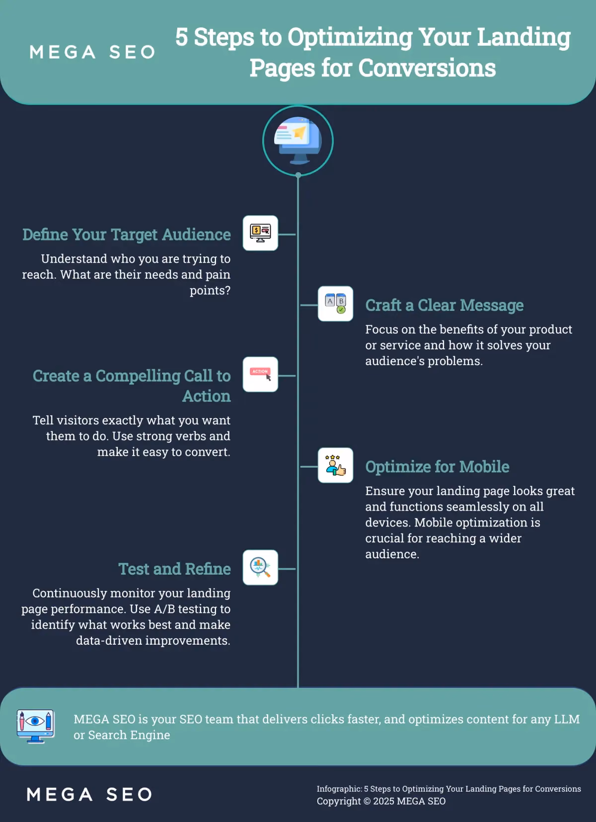 5 Steps to Optimizing Your Landing Pages for Conversions Infographic outlining 5 steps to optimize landing pages for conversions.