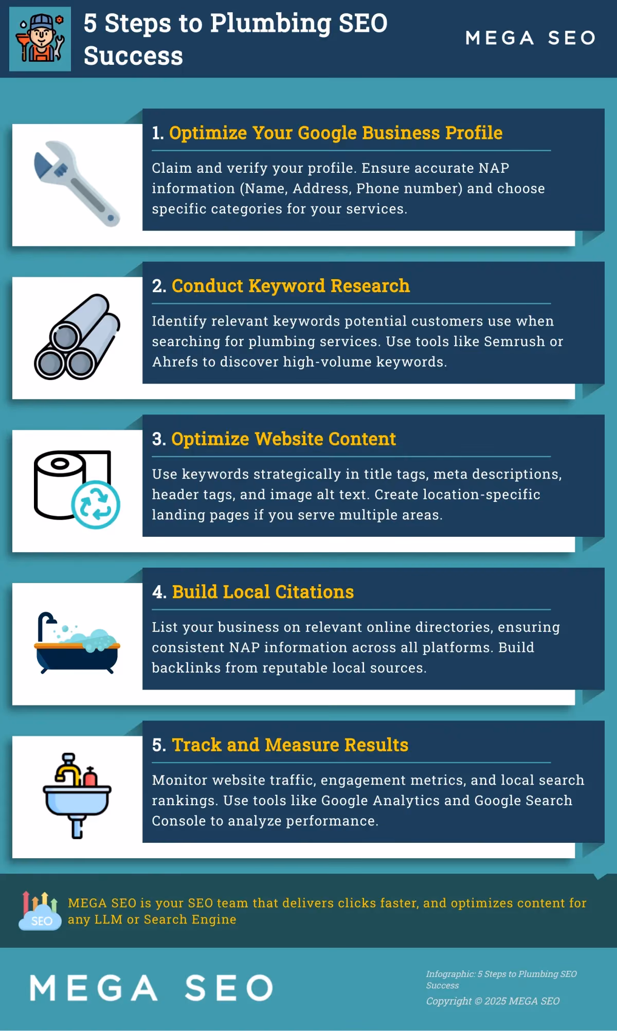 5 Steps to Plumbing SEO Success Infographic outlining 5 steps to improve local SEO for plumbers.