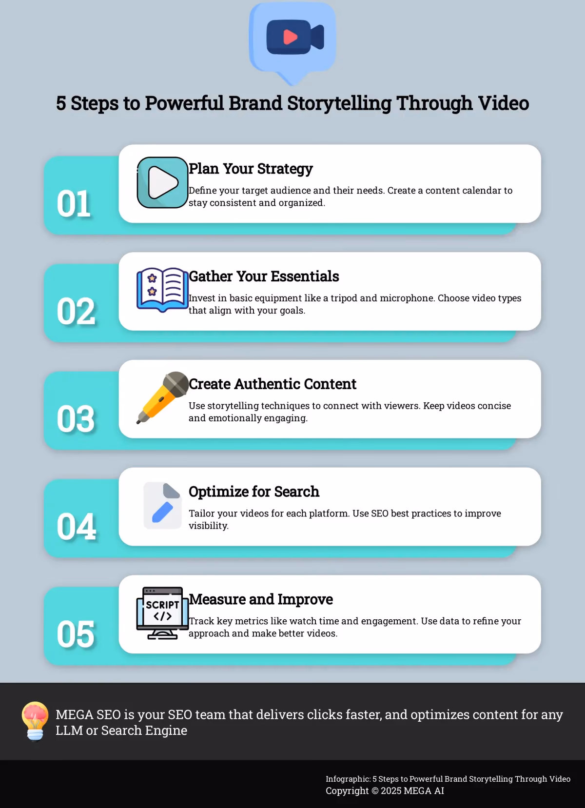 5 Steps to Powerful Brand Storytelling Through Video Infographic outlining 5 steps to create effective video marketing campaigns.