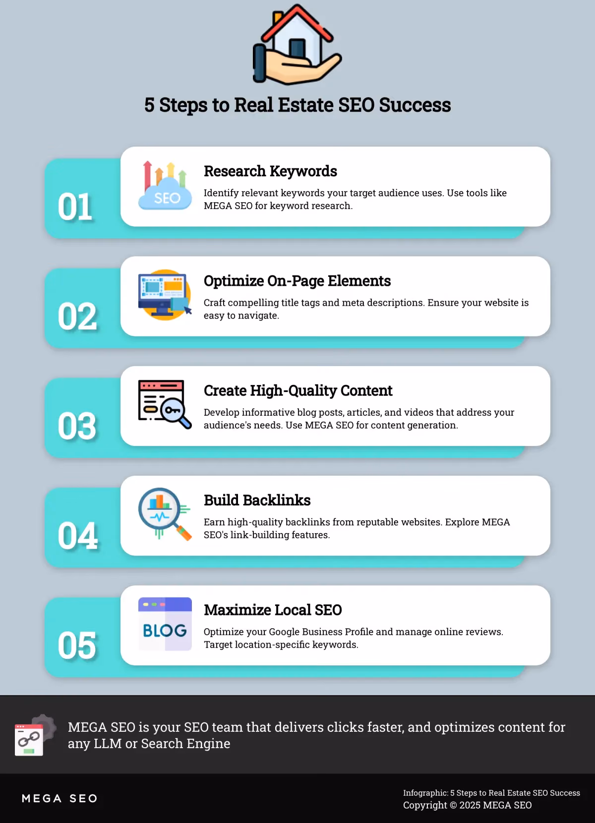 5 Steps to Real Estate SEO Success Infographic outlining 5 key steps for real estate SEO.