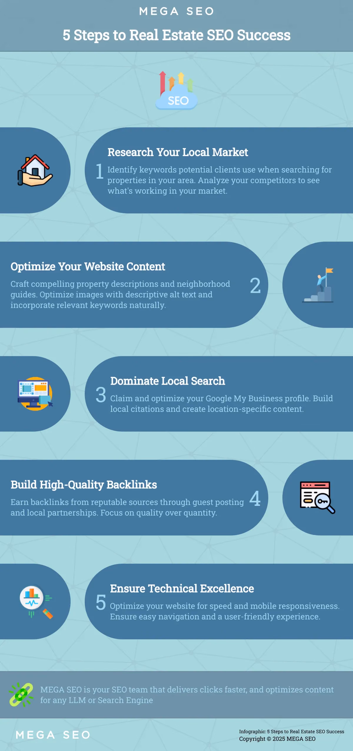 5 Steps to Real Estate SEO Success Infographic outlining 5 key steps for real estate SEO