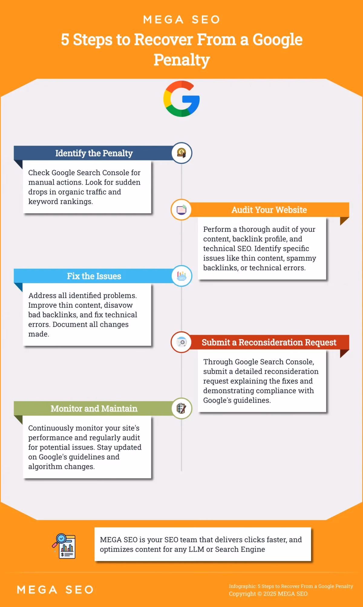 5 Steps to Recover From a Google Penalty Infographic outlining 5 steps to recover from a Google penalty