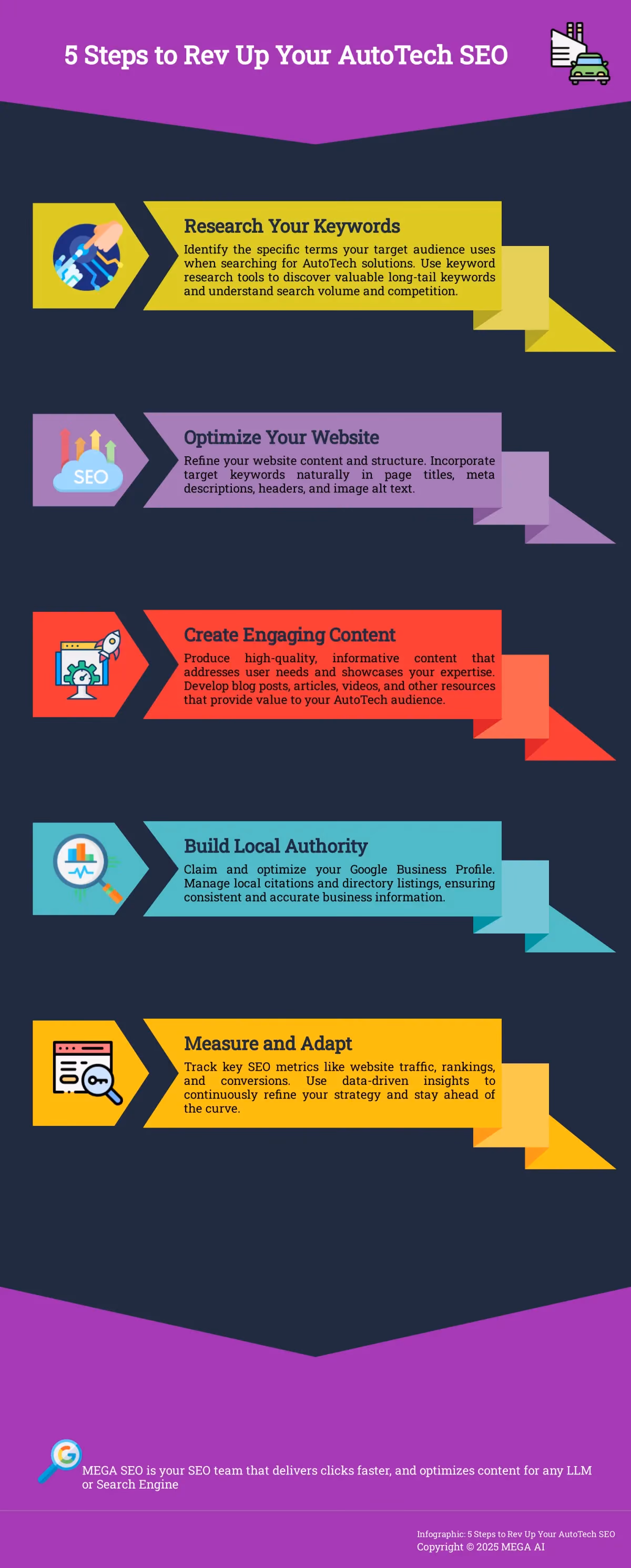 Infographic outlining 5 key steps for AutoTech SEO.