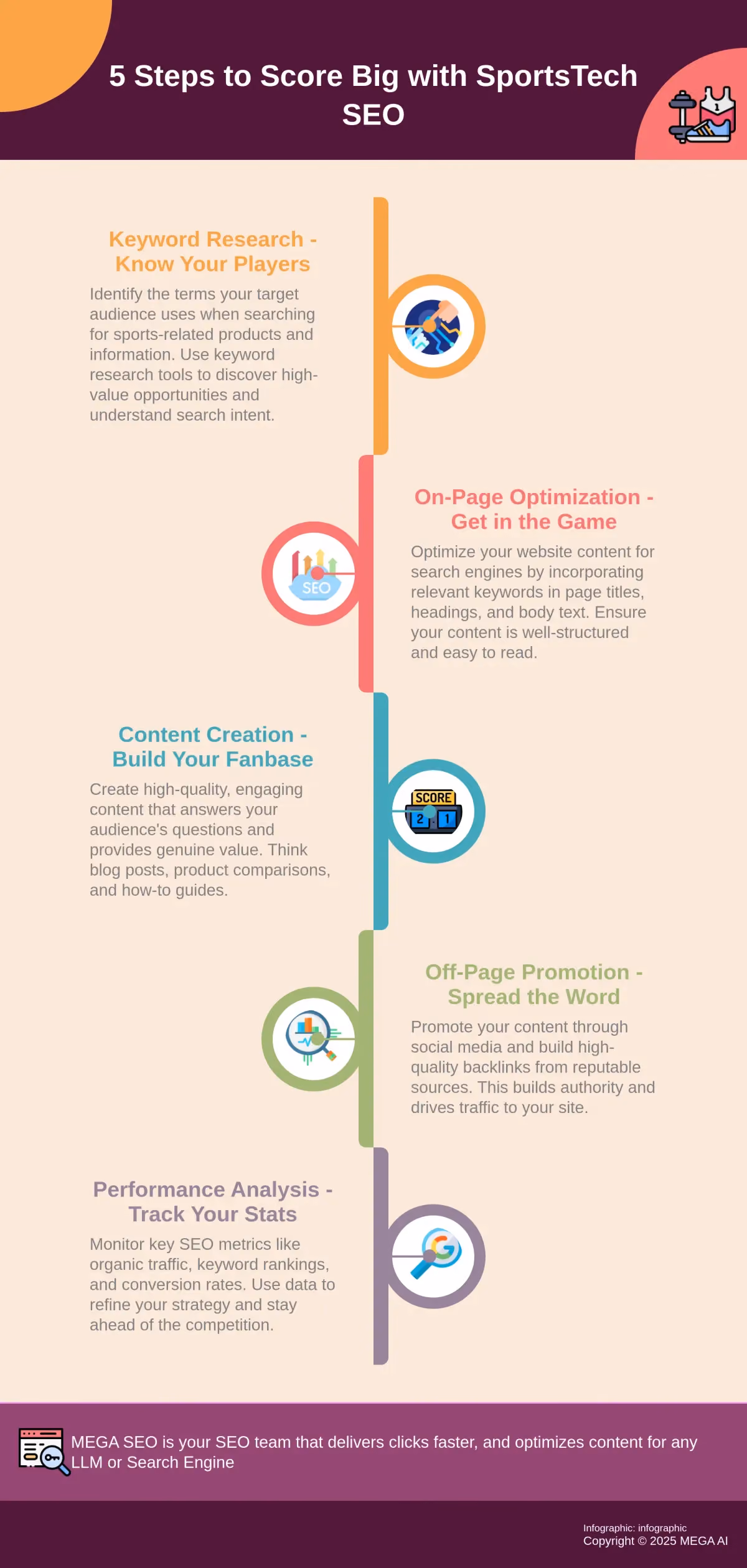 5 Steps to Score Big with SportsTech SEO Infographic outlining 5 key steps for successful SportsTech SEO.