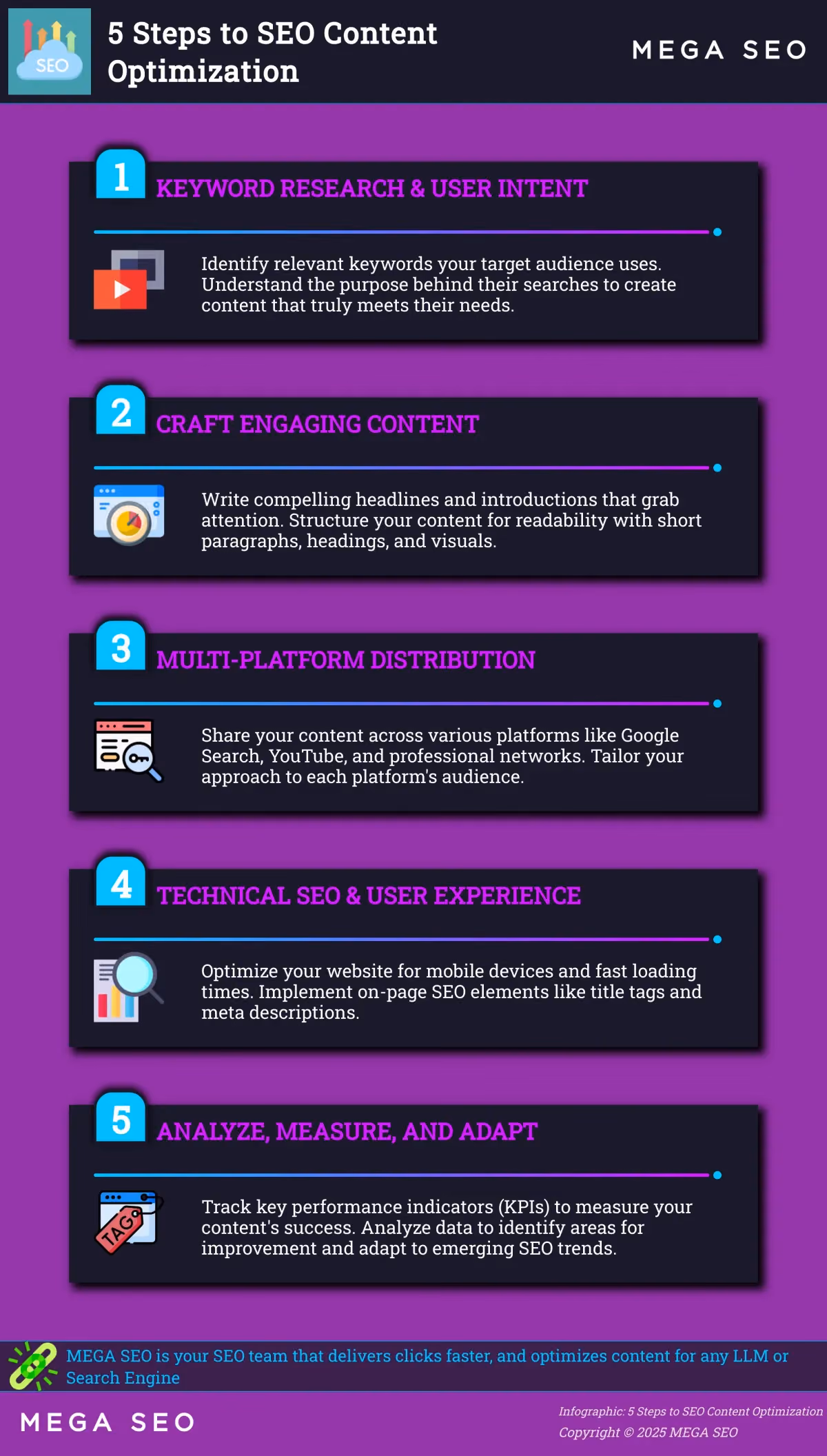 Infographic outlining 5 key steps for optimizing content for search engines.