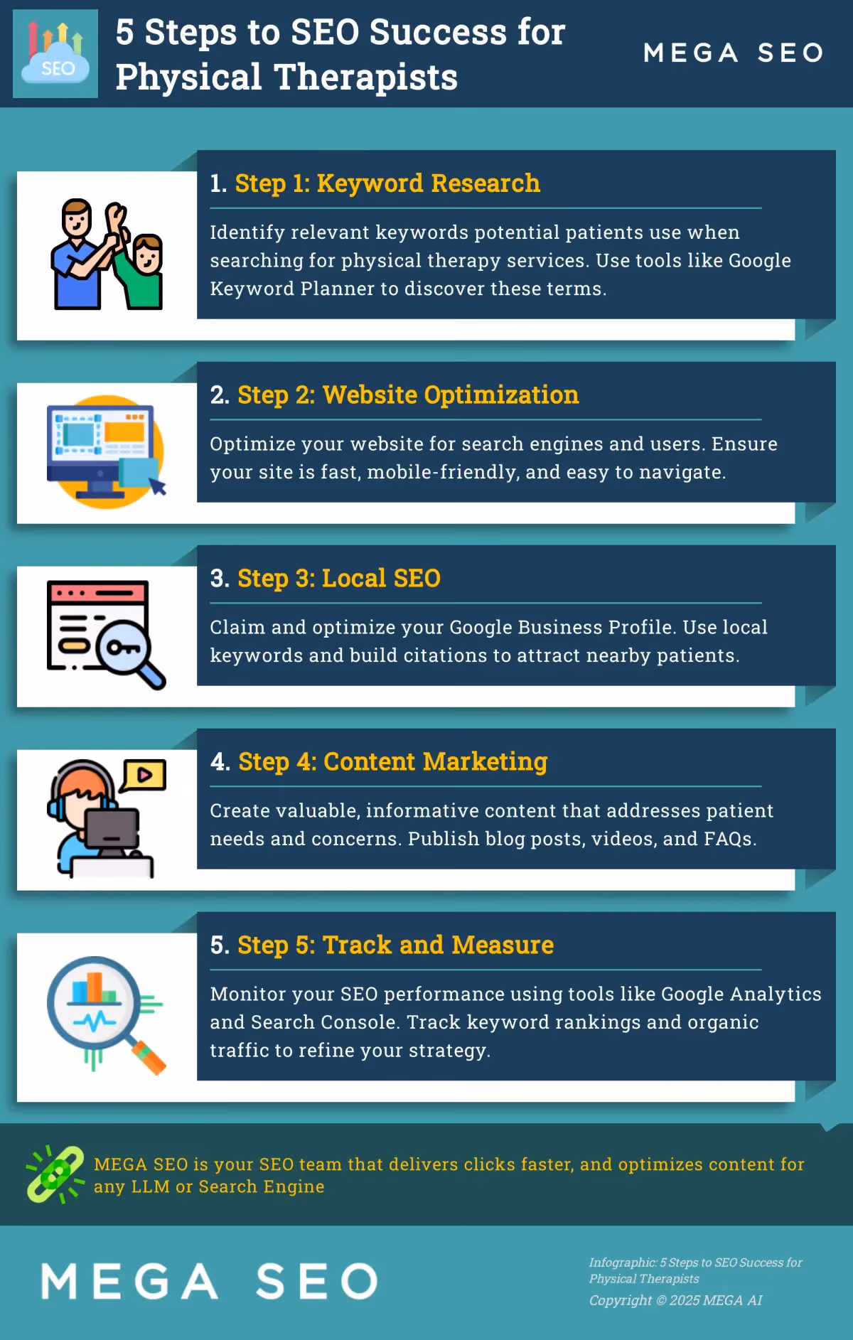 5 Steps to SEO Success for Physical Therapists Infographic outlining 5 key steps for physical therapists to implement effective SEO.