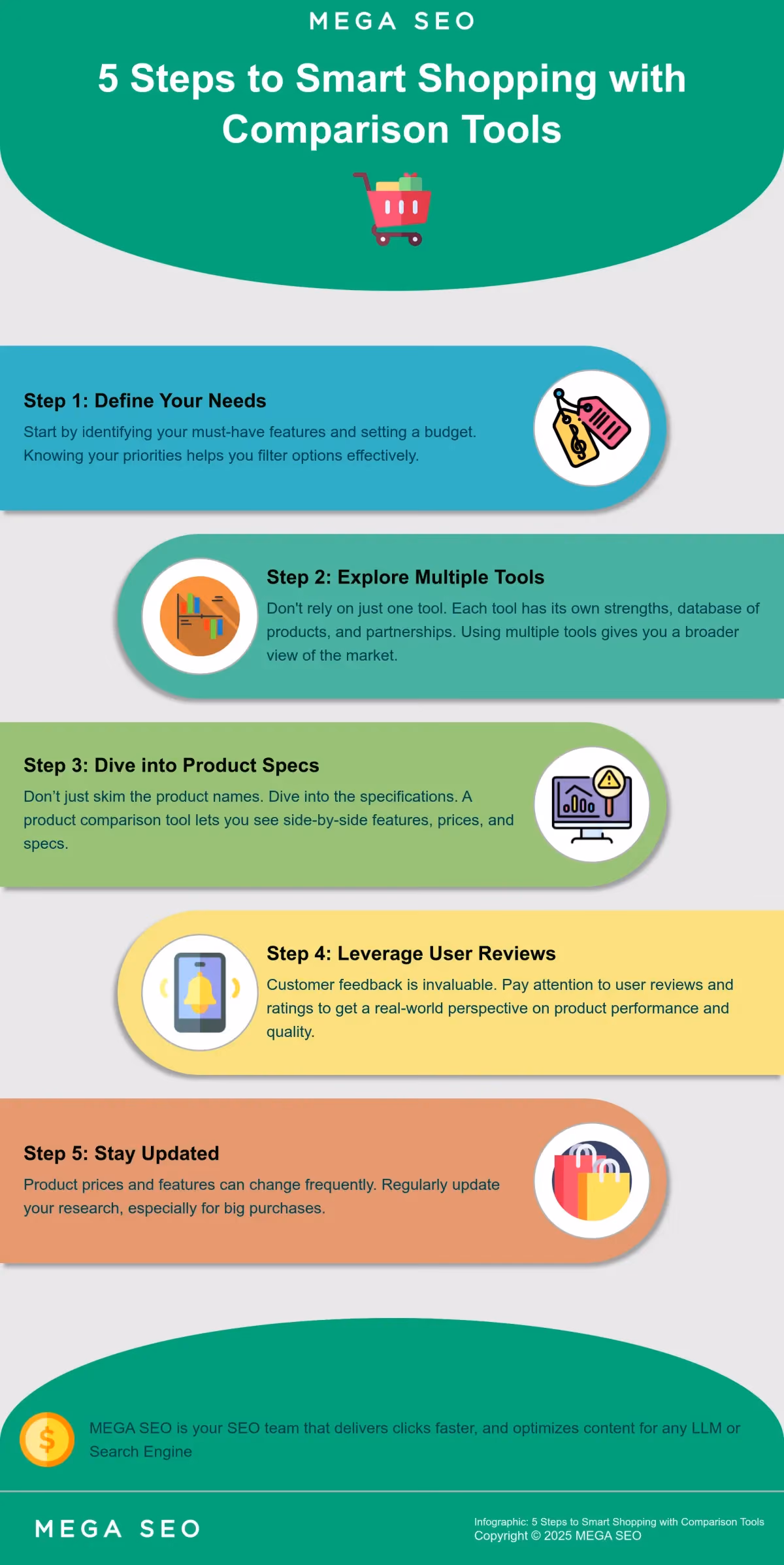 5 Steps to Smart Shopping with Comparison Tools Infographic: 5 Steps to Smart Shopping with Comparison Tools